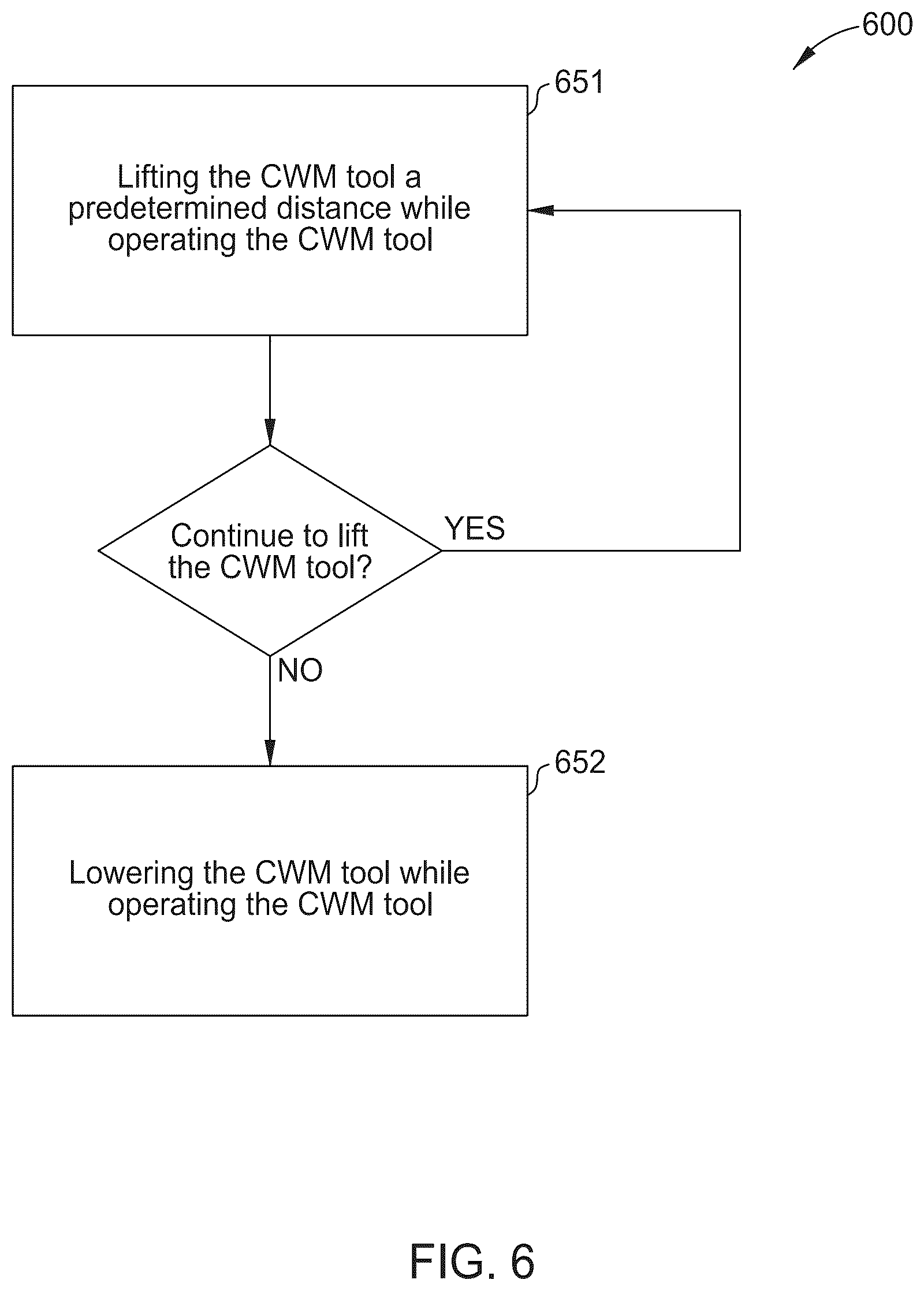 Patent US12338699 Figure 6 – Real time automated control method for wireline downhole debris collecting while milling operation