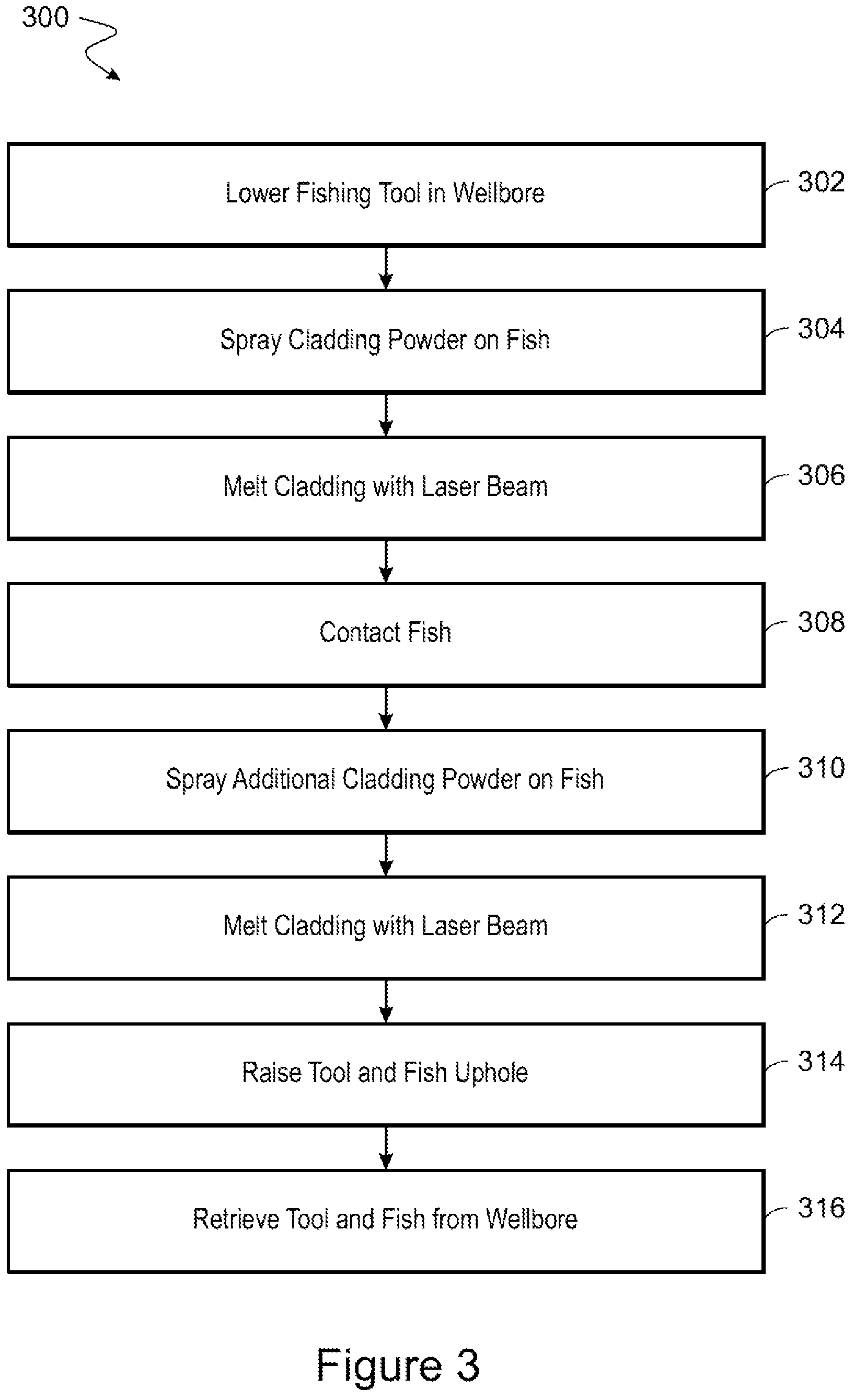 Patent US12338700 Figure 3 – Powder weld fishing tool