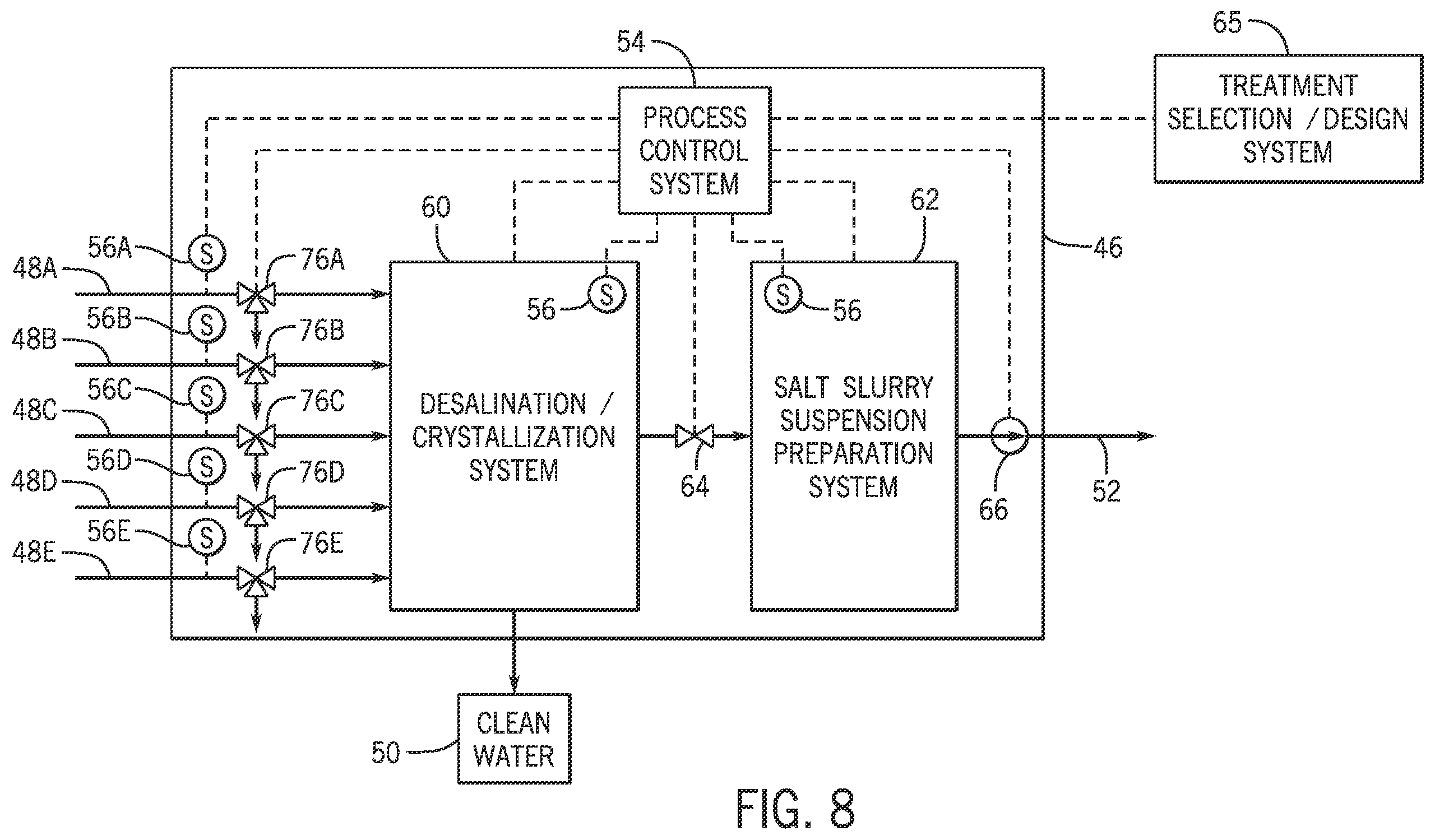 Patent US12338722 Figure 8 – Systems and methods for processing produced oilfield brine