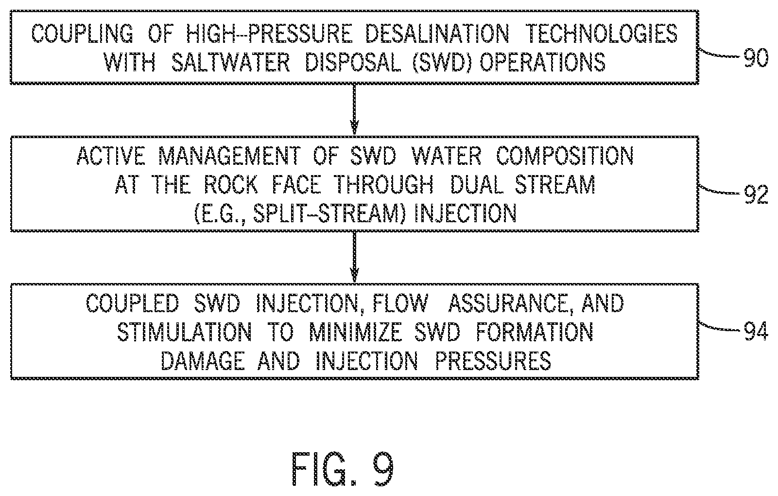Patent US12338722 Figure 9 – Systems and methods for processing produced oilfield brine