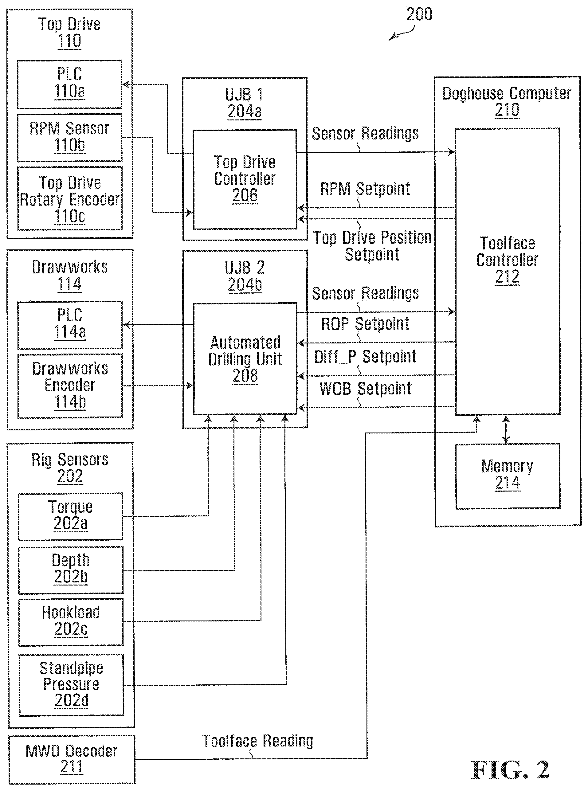 Patent US12338724 Figure 2 – Methods, systems, and media for controlling a toolface of a downhole tool