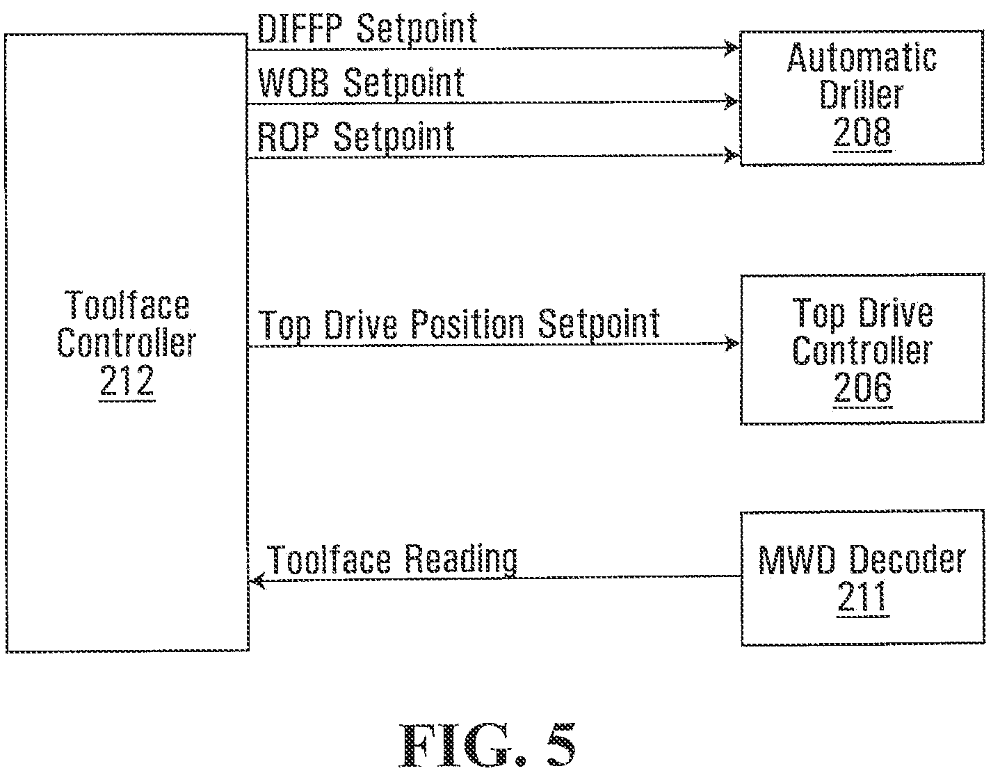 Patent US12338724 Figure 5 – Methods, systems, and media for controlling a toolface of a downhole tool