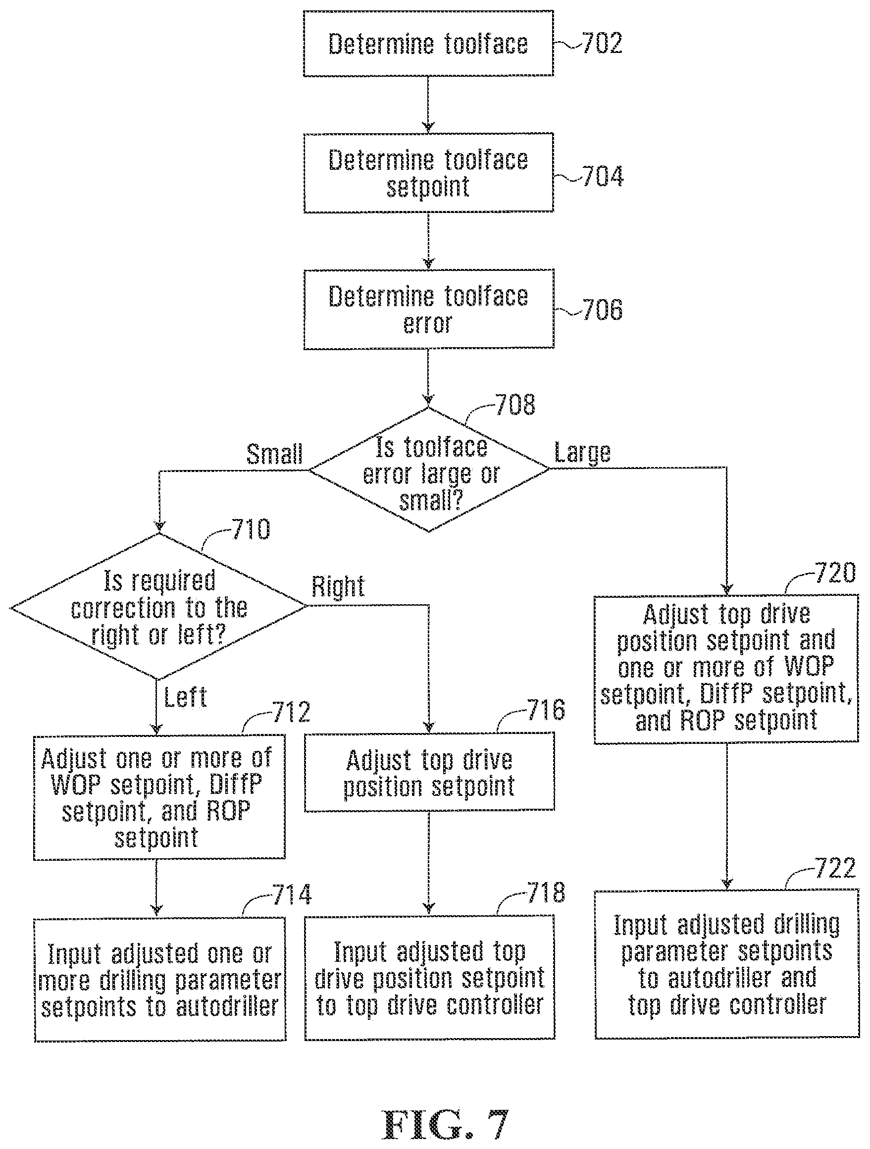 Patent US12338724 Figure 7 – Methods, systems, and media for controlling a toolface of a downhole tool