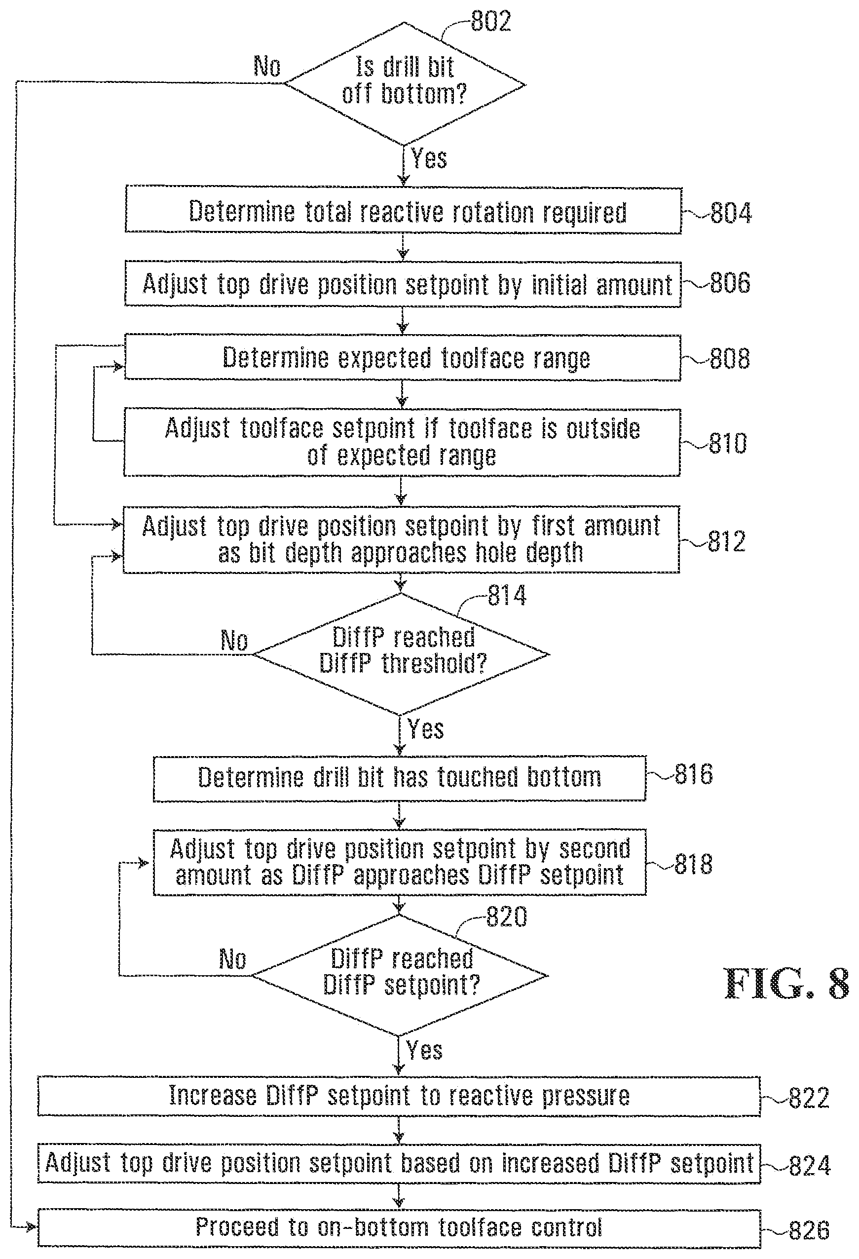 Patent US12338724 Figure 8 – Methods, systems, and media for controlling a toolface of a downhole tool