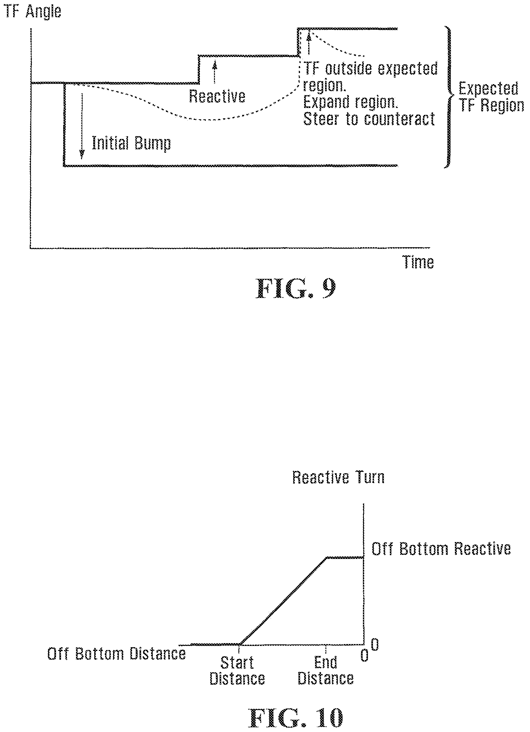 Patent US12338724 Figure 9 – Methods, systems, and media for controlling a toolface of a downhole tool