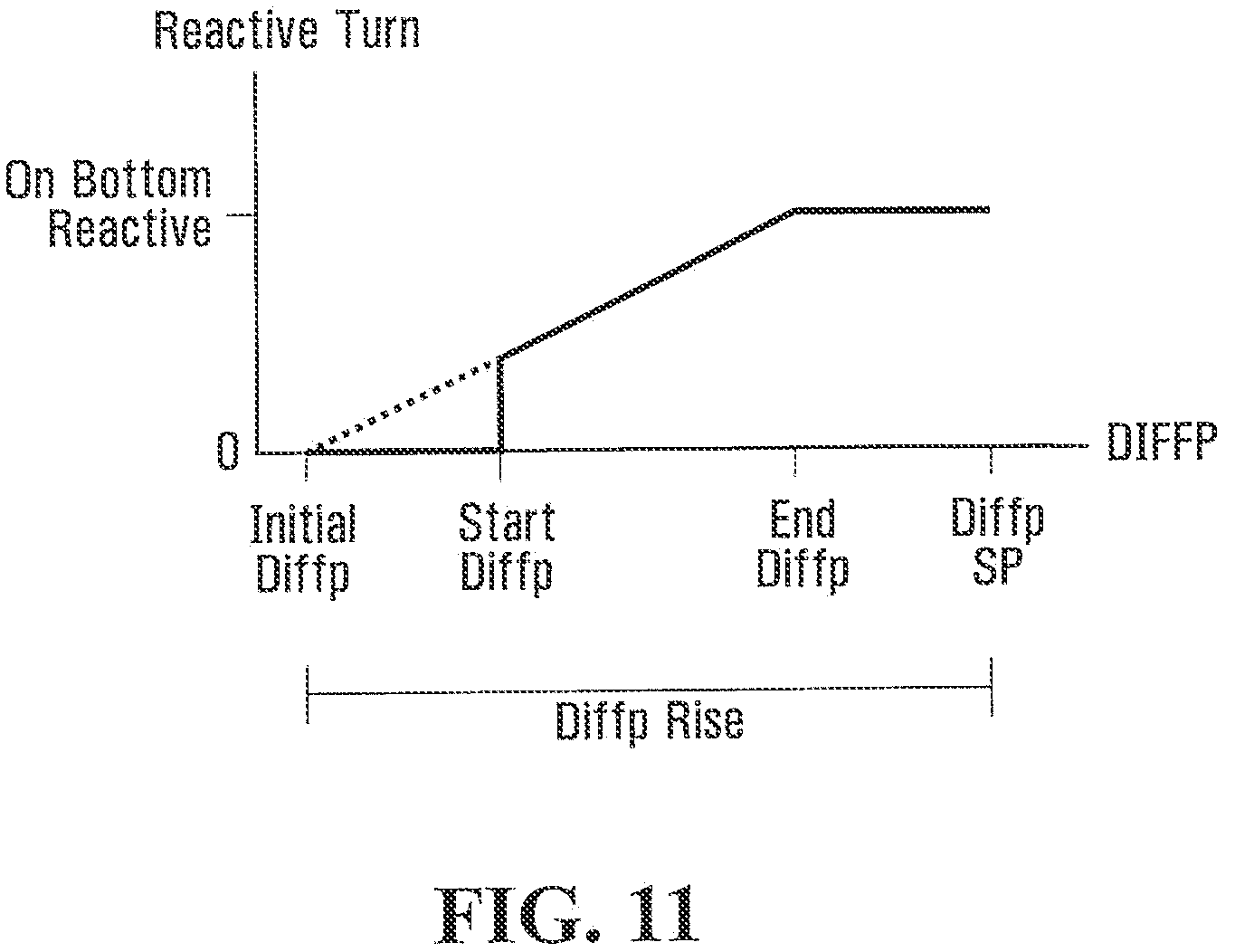 Patent US12338724 Figure 10 – Methods, systems, and media for controlling a toolface of a downhole tool