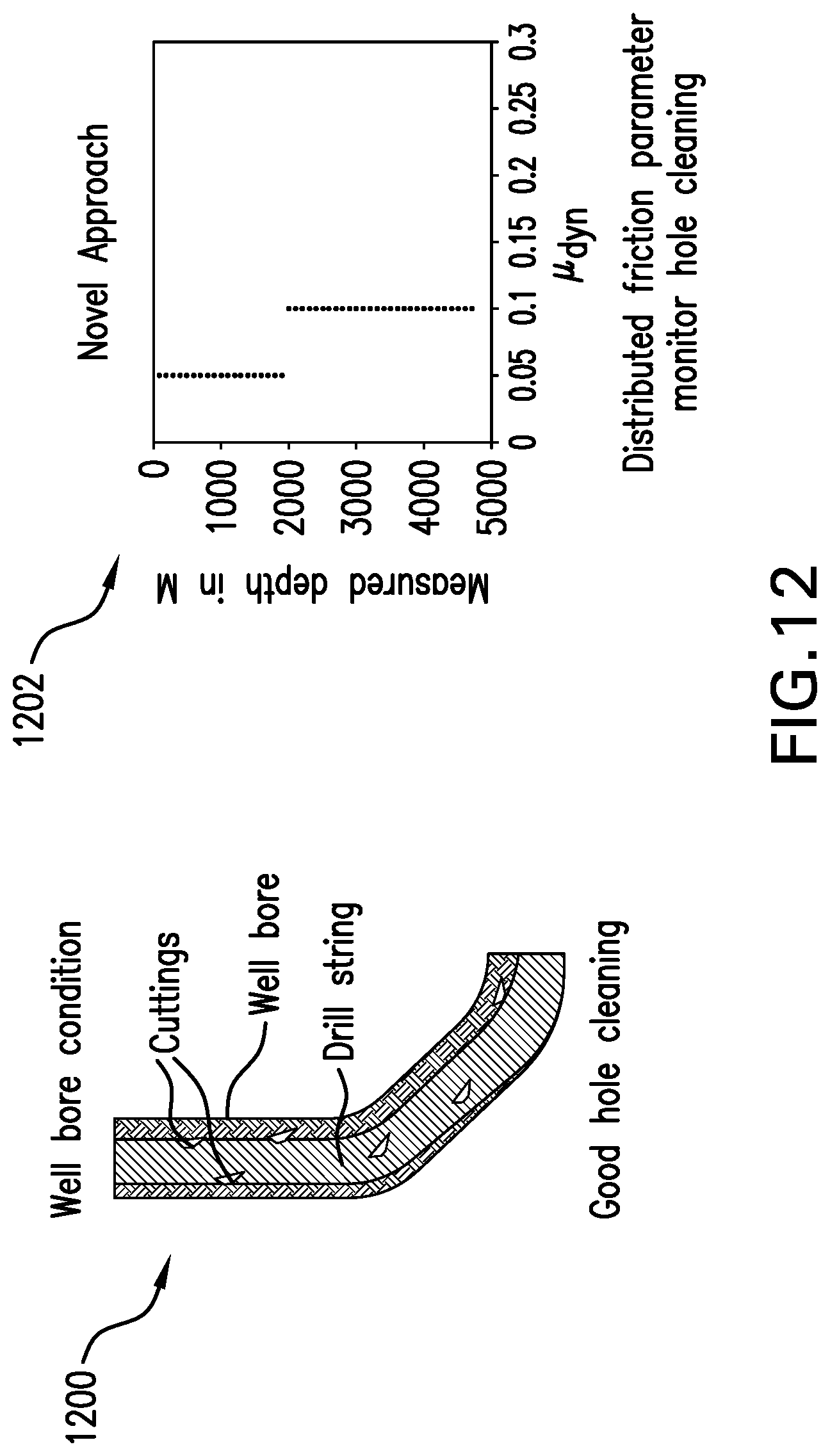 Patent US12338725 Figure 8 – System to model distributed torque, drag and friction along a string