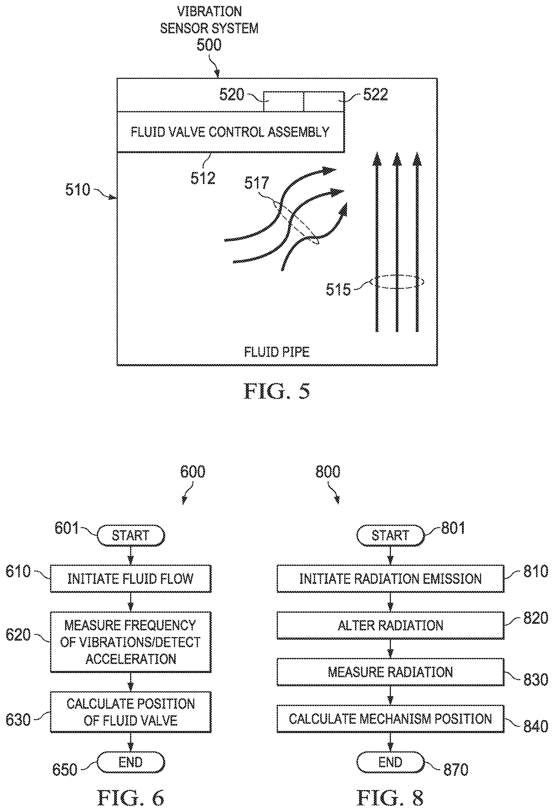 Patent US12338729 Figure 3 – Indicating position of a moving mechanism of well site tools