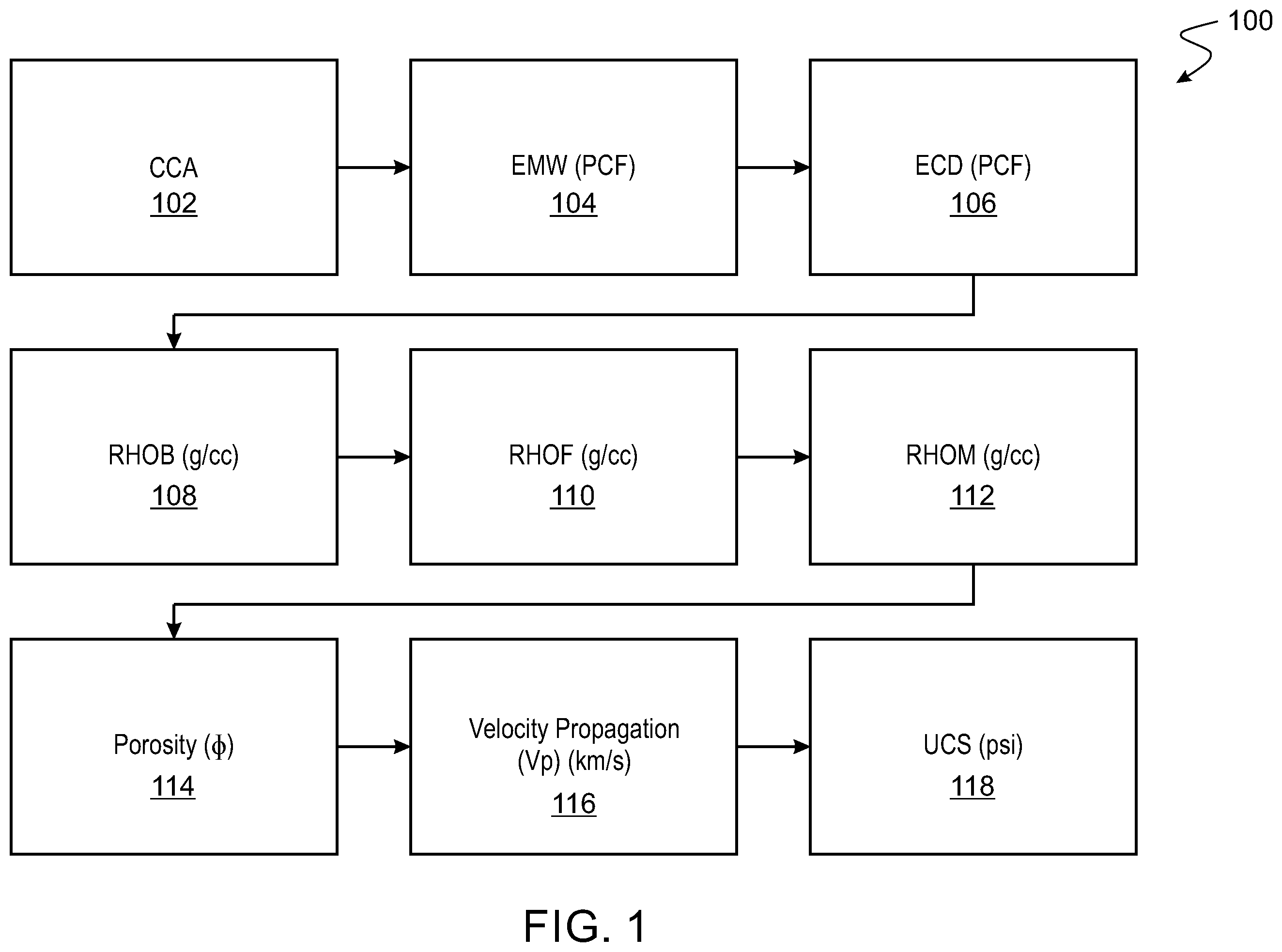 Patent US12338731 — Real-time measurements of physical properties of drilled rock formations during drilling operations — Figure 1