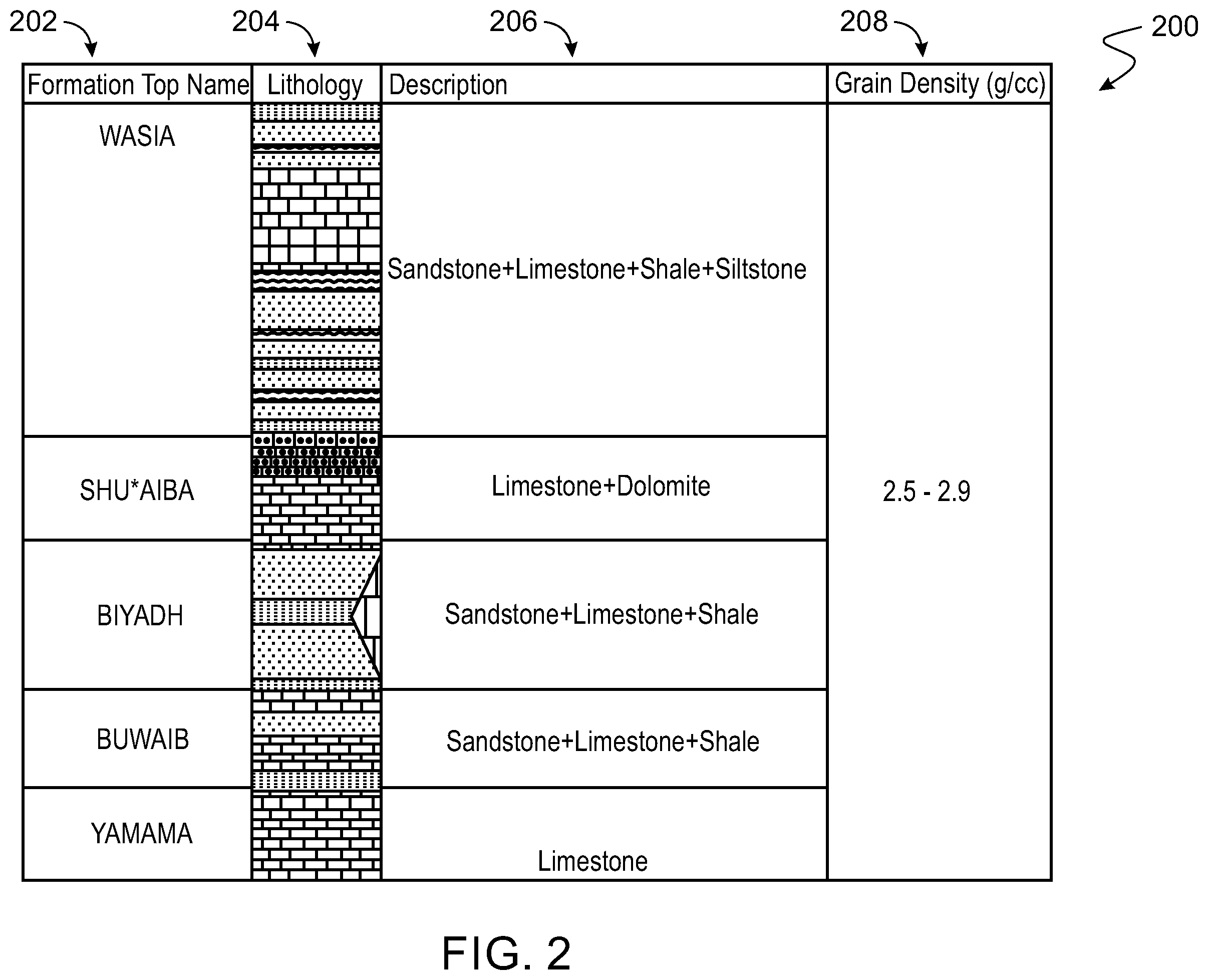 Patent US12338731 Figure 2 – Real-time measurements of physical properties of drilled rock formations during drilling operations
