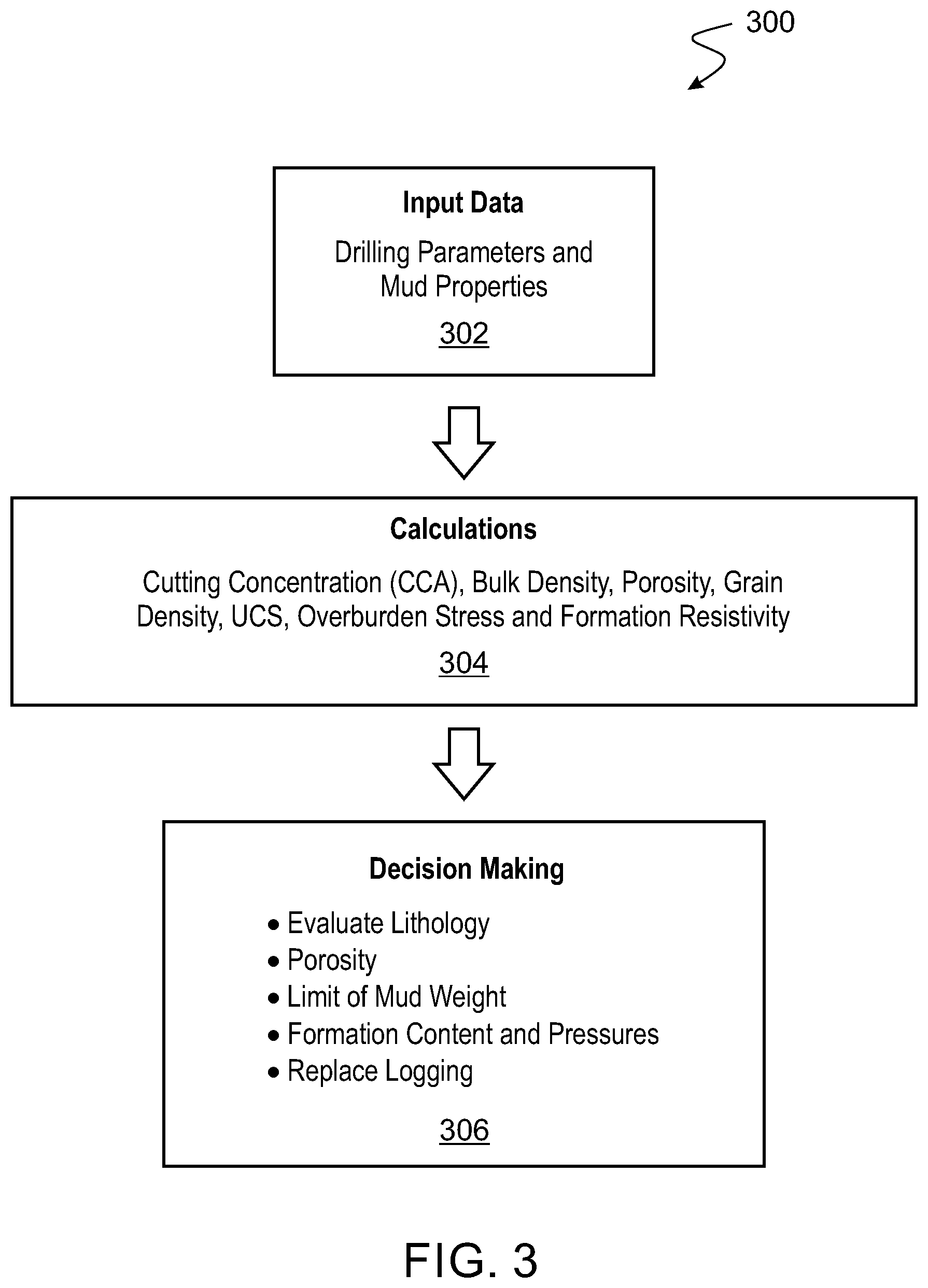 Patent US12338731 Figure 3 – Real-time measurements of physical properties of drilled rock formations during drilling operations