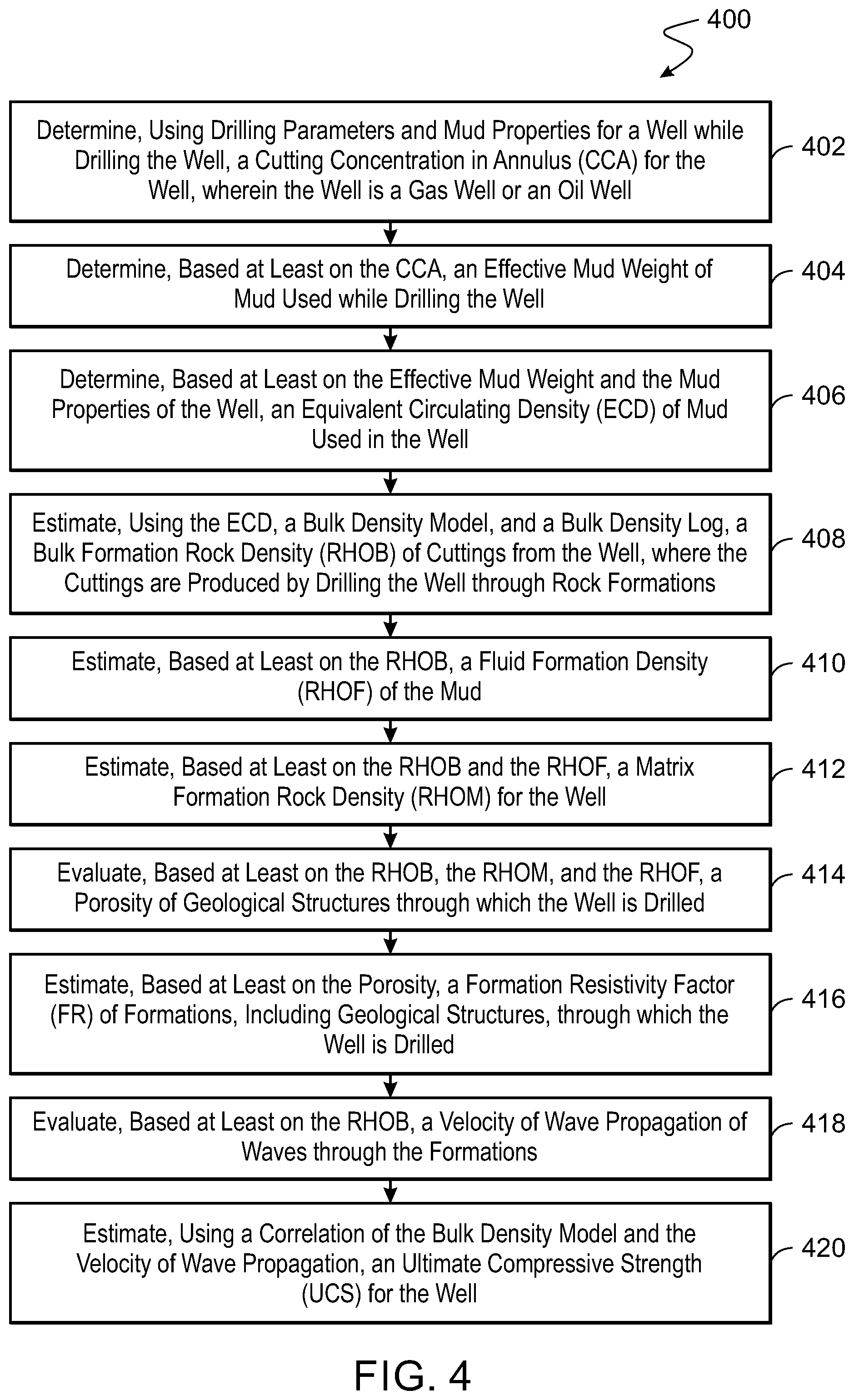 Patent US12338731 Figure 4 – Real-time measurements of physical properties of drilled rock formations during drilling operations