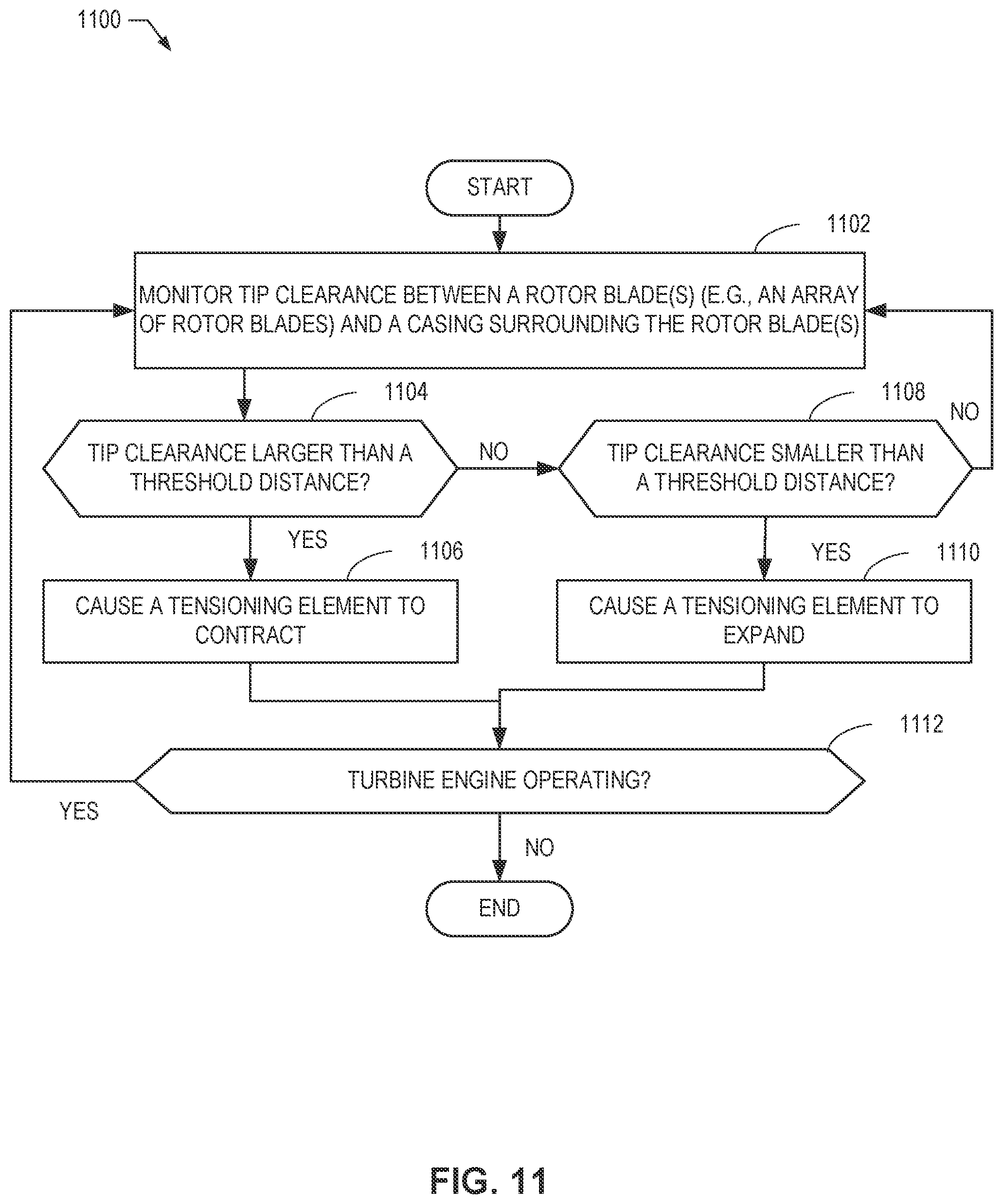 Patent US12338738 Figure 10 – Variable flowpath casings for blade tip clearance control
