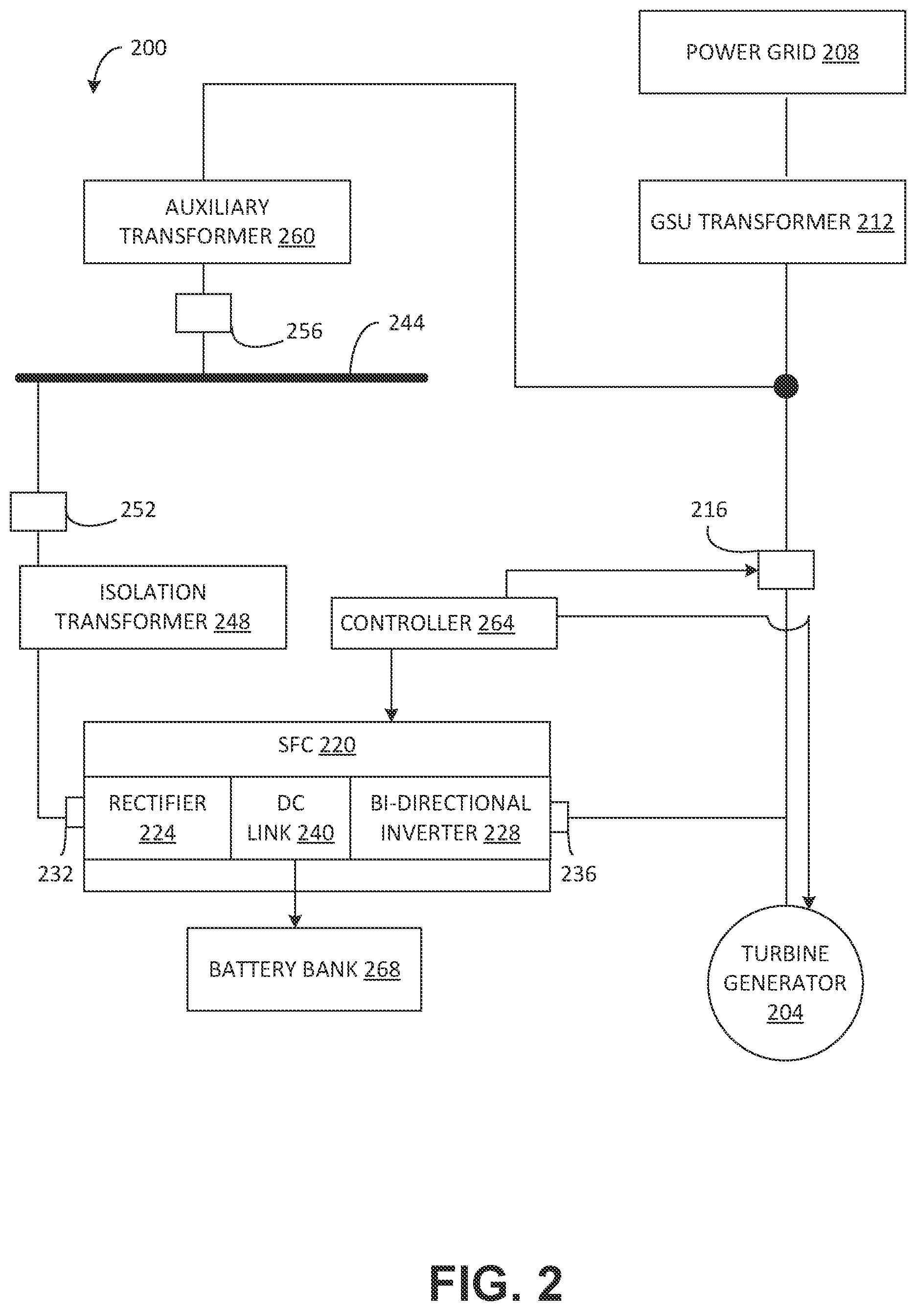 Patent US12338741 Figure 2 – Power capture during coast down of turbine generator