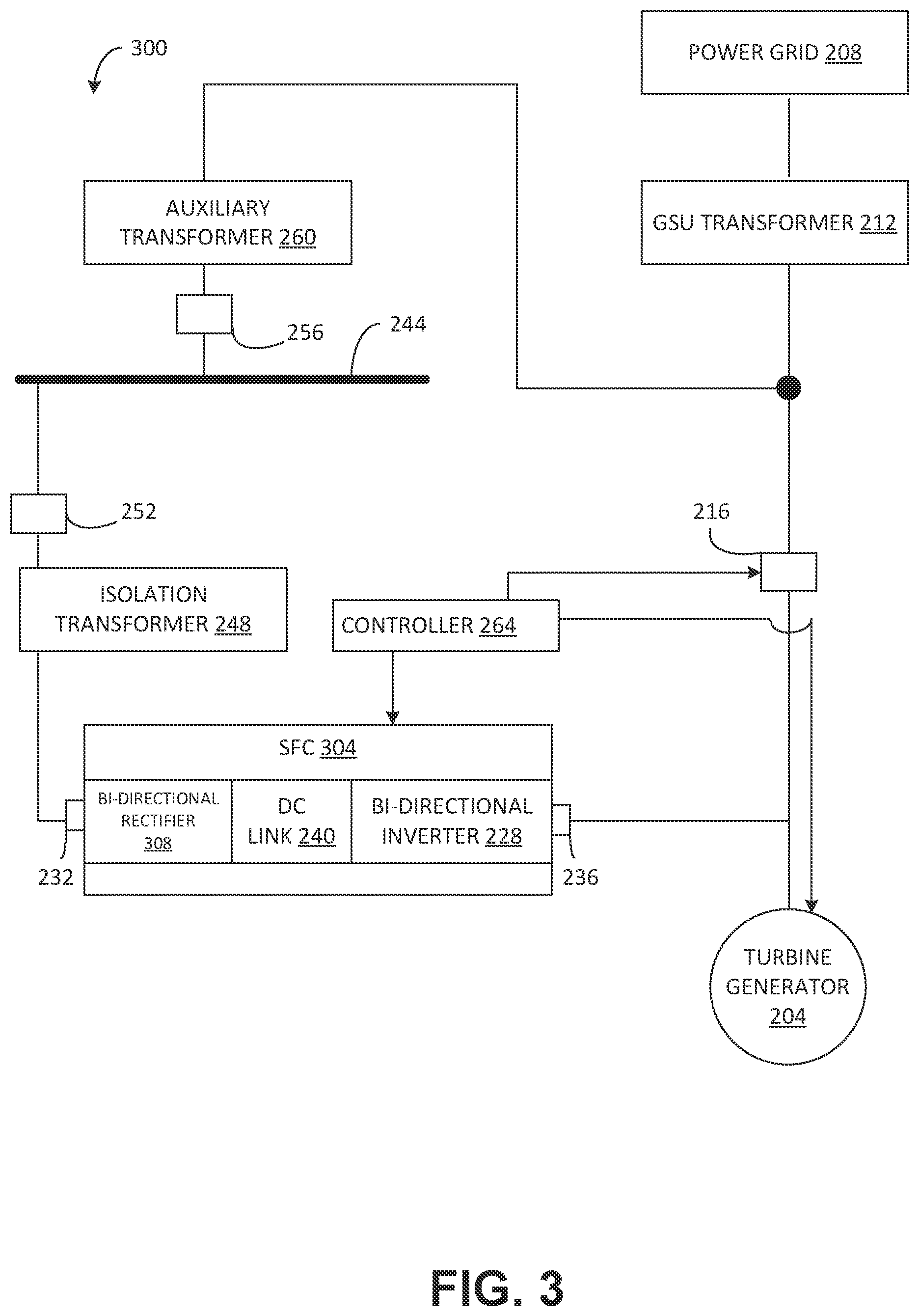 Patent US12338741 Figure 3 – Power capture during coast down of turbine generator