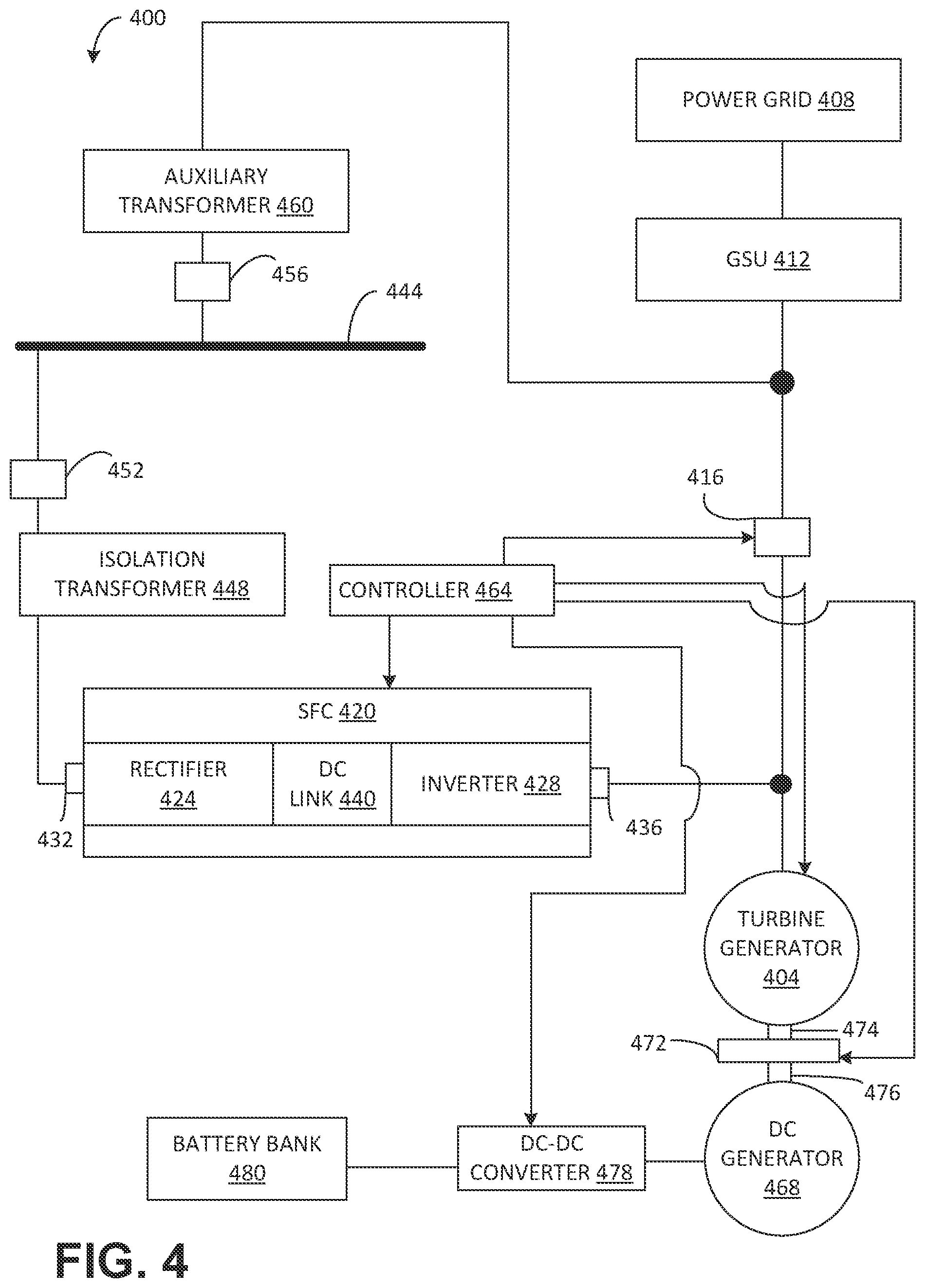 Patent US12338741 Figure 4 – Power capture during coast down of turbine generator