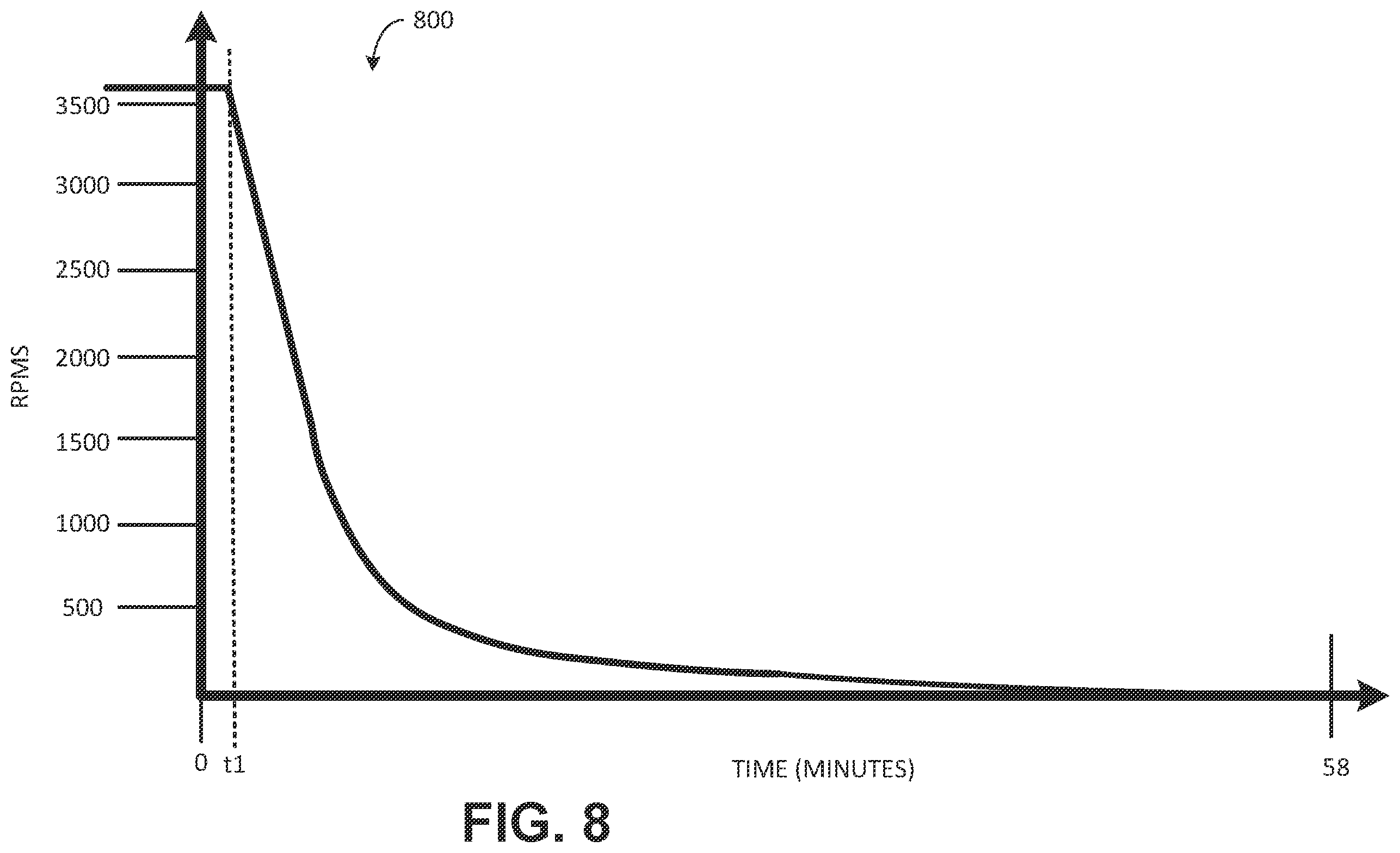 Patent US12338741 Figure 8 – Power capture during coast down of turbine generator