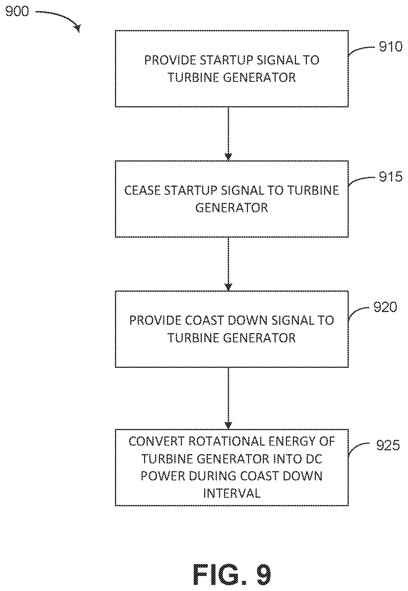 Patent US12338741 Figure 9 – Power capture during coast down of turbine generator
