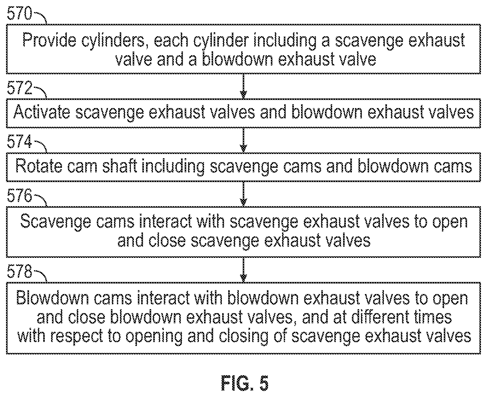 Patent US12338752 Figure 6 – Two-step cam controlled exhaust valve deactivation to operate a divided exhaust boost system