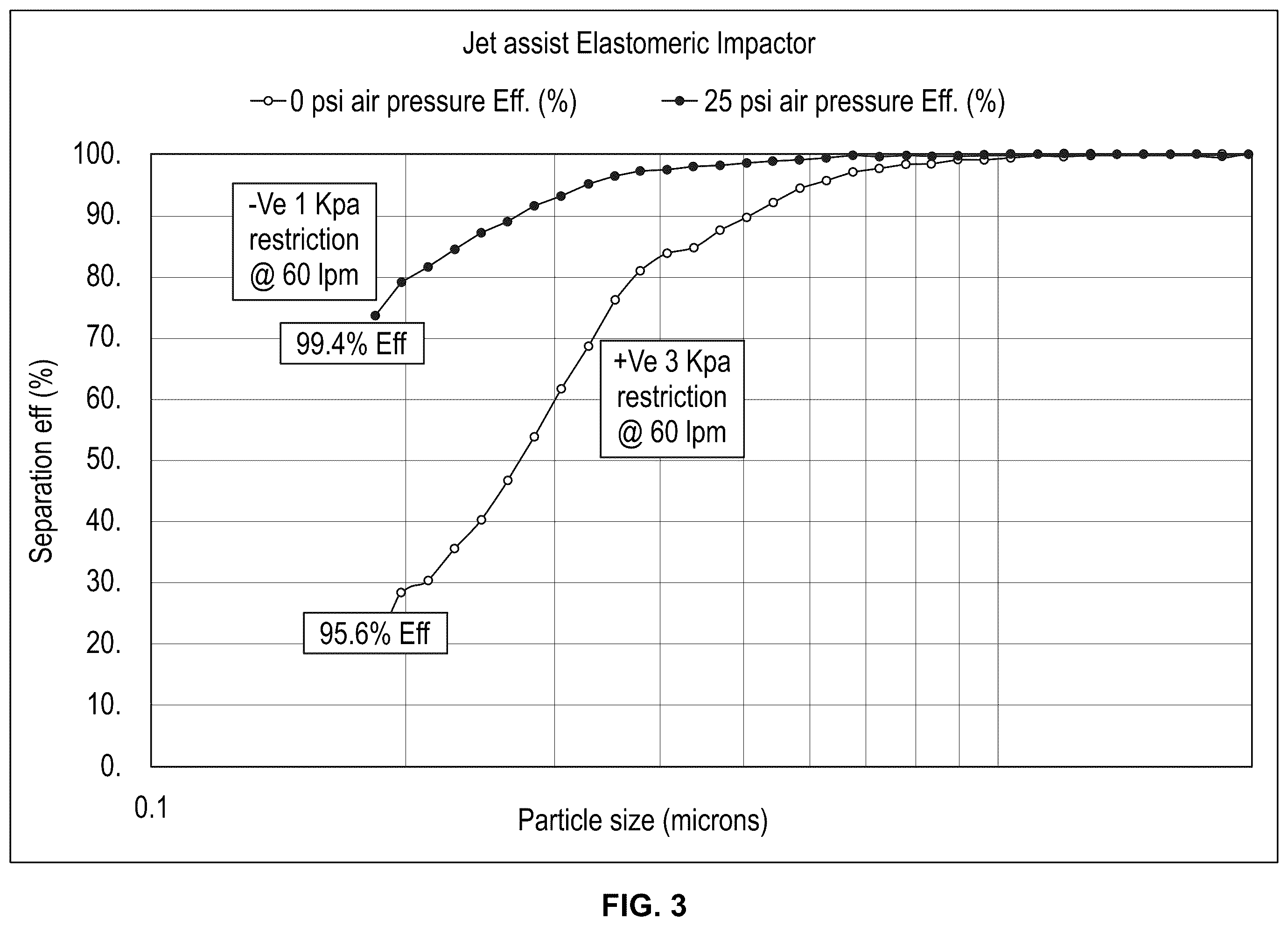 Patent US12338755 Figure 3 – Compressed gas assisted inertial impactor with elastomeric nozzles