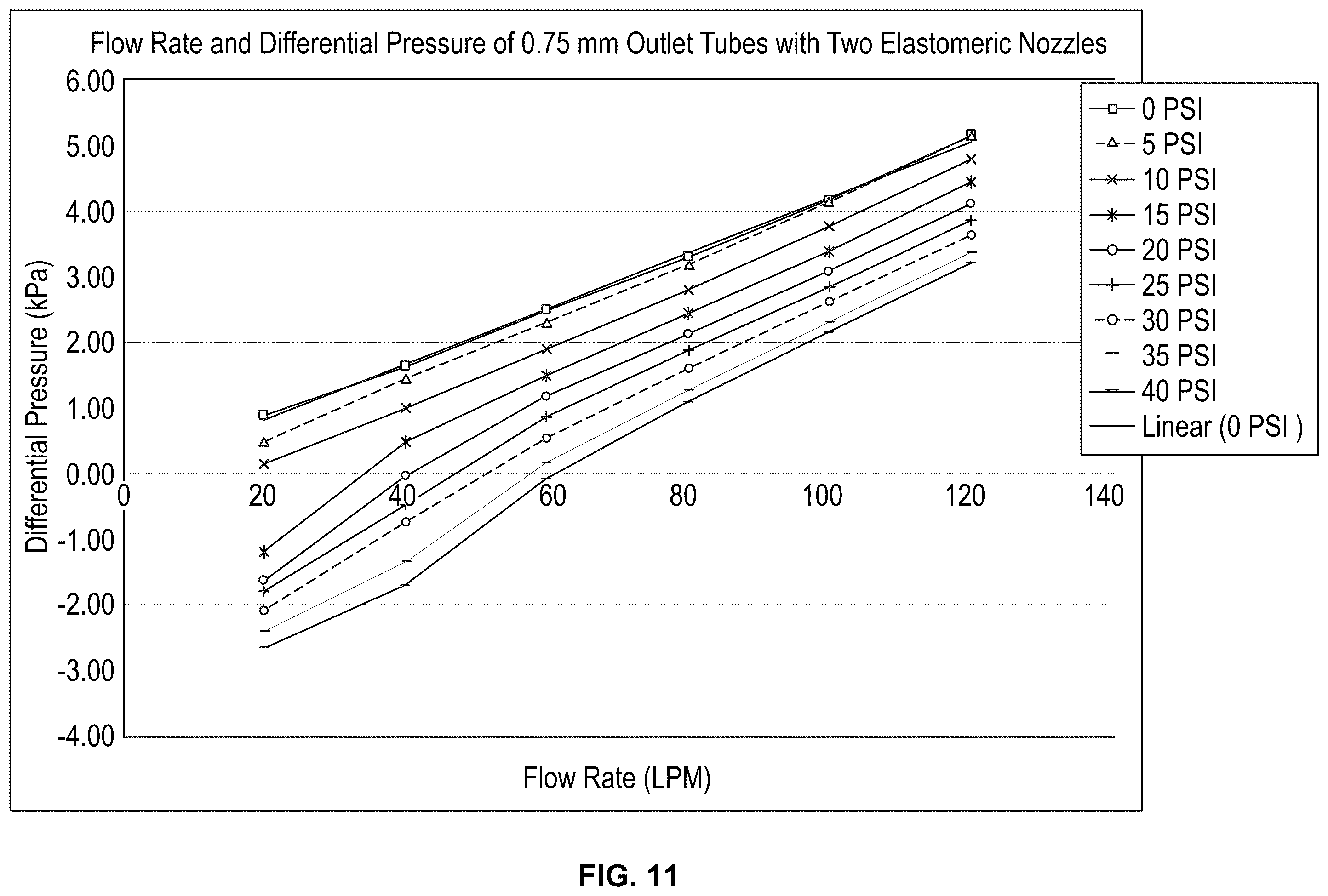 Patent US12338755 Figure 11 – Compressed gas assisted inertial impactor with elastomeric nozzles