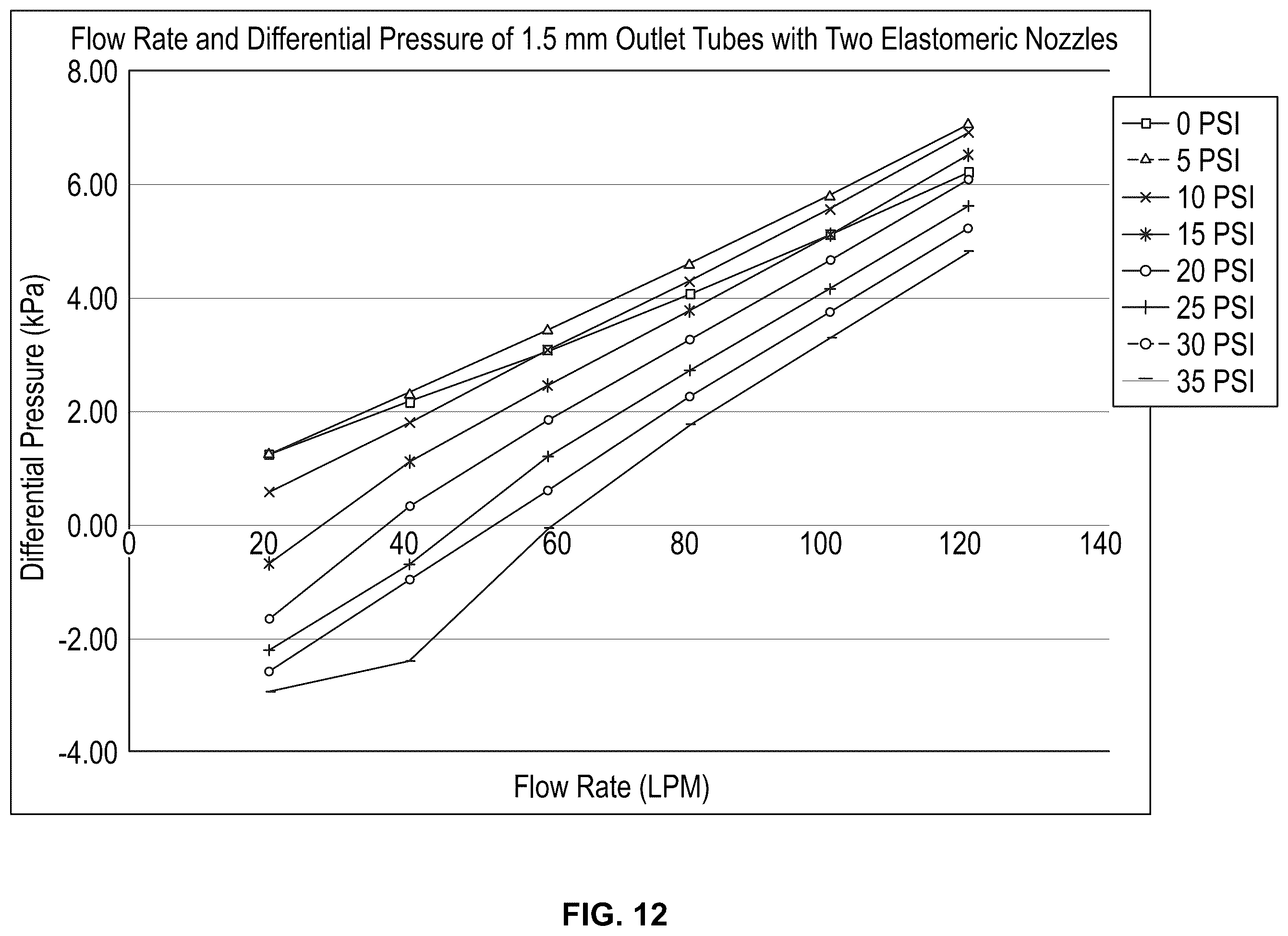 Patent US12338755 Figure 12 – Compressed gas assisted inertial impactor with elastomeric nozzles