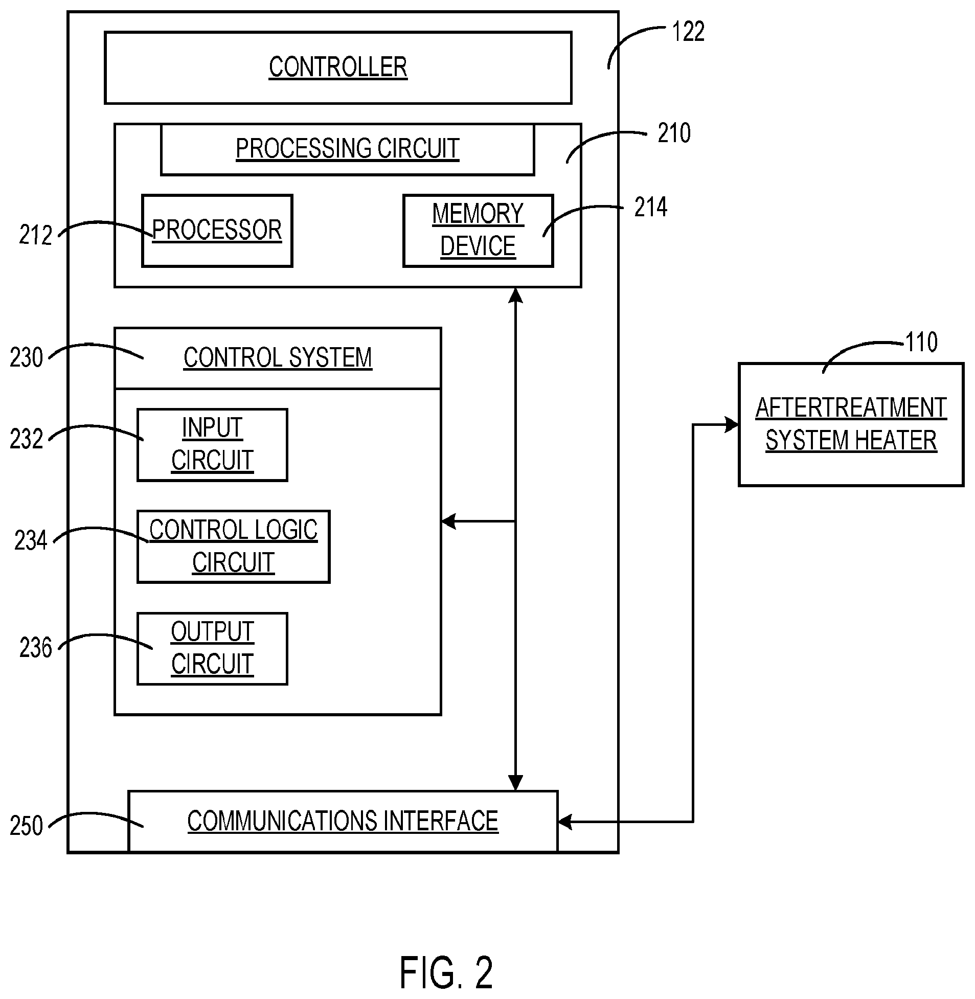 Patent US12338757 Figure 2 – Integration of electric heater into aftertreatment catalyst thermal management