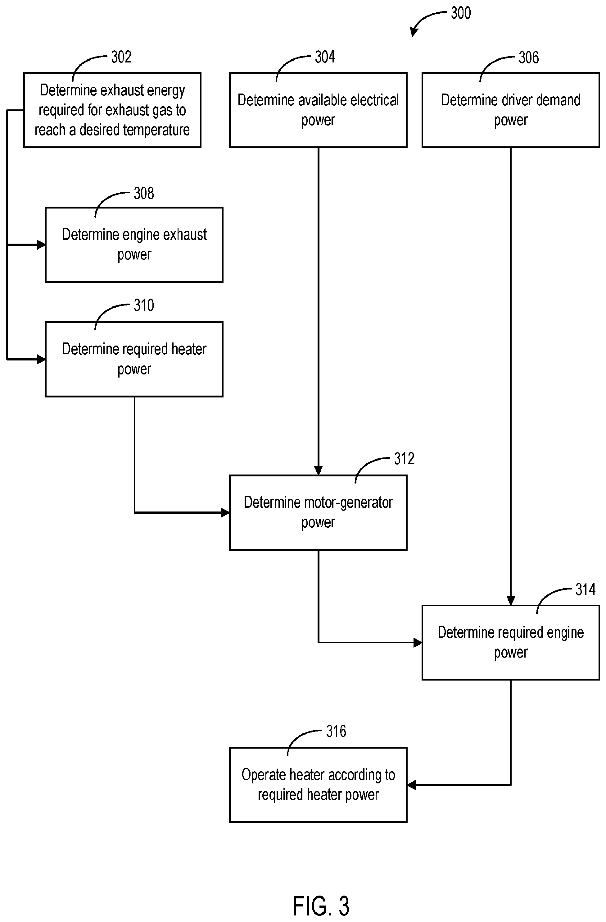 Patent US12338757 Figure 3 – Integration of electric heater into aftertreatment catalyst thermal management