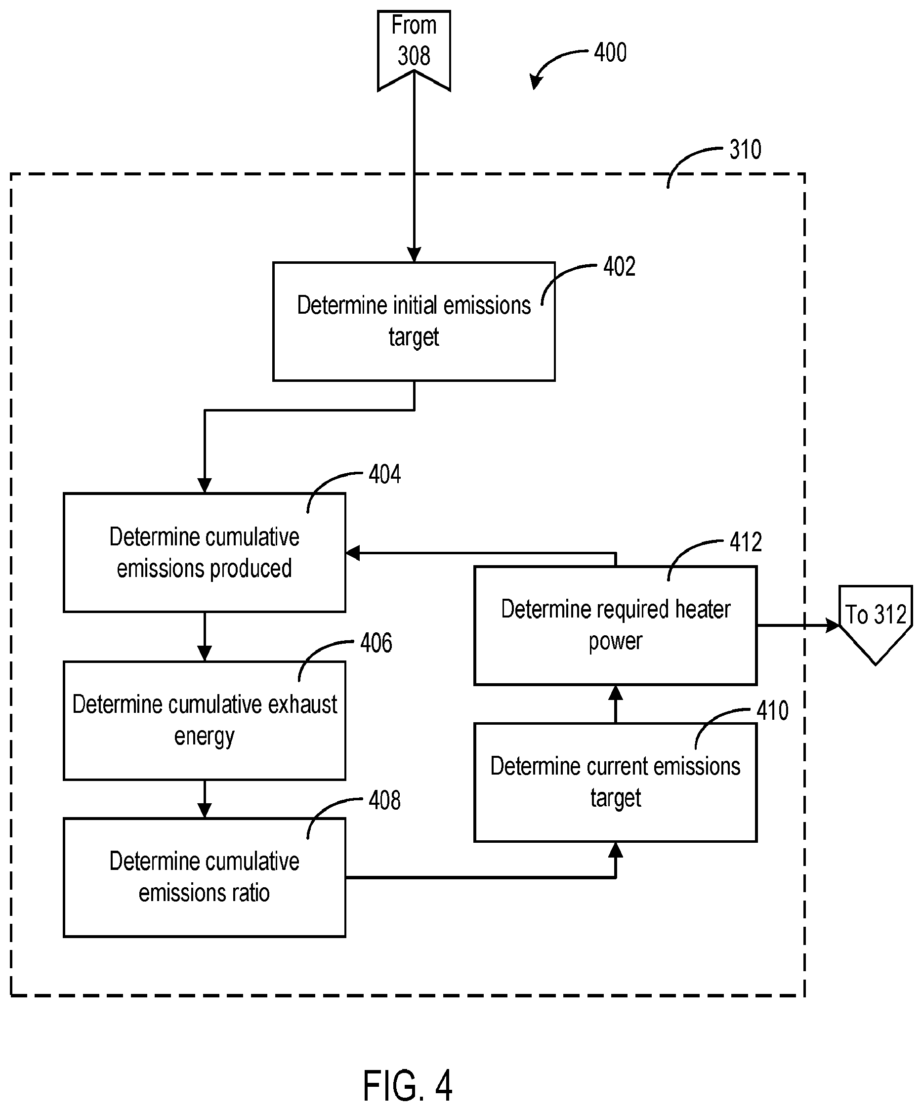 Patent US12338757 Figure 4 – Integration of electric heater into aftertreatment catalyst thermal management