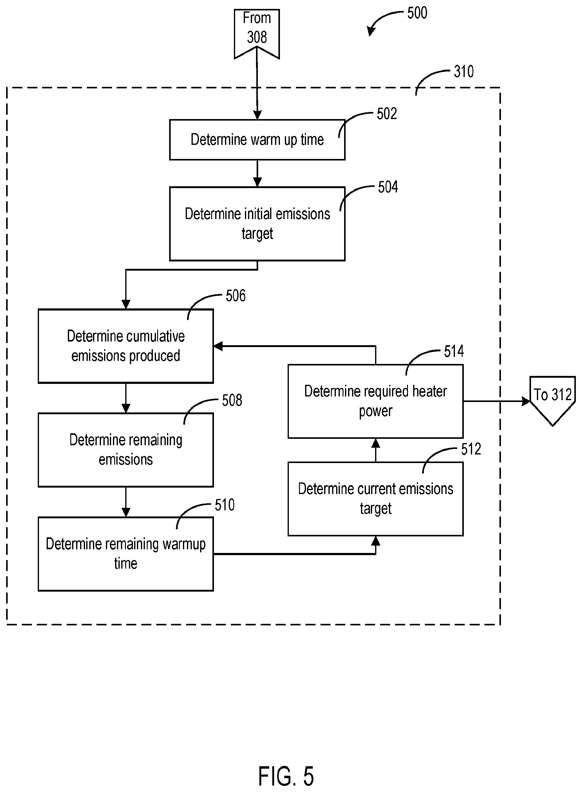 Patent US12338757 Figure 5 – Integration of electric heater into aftertreatment catalyst thermal management