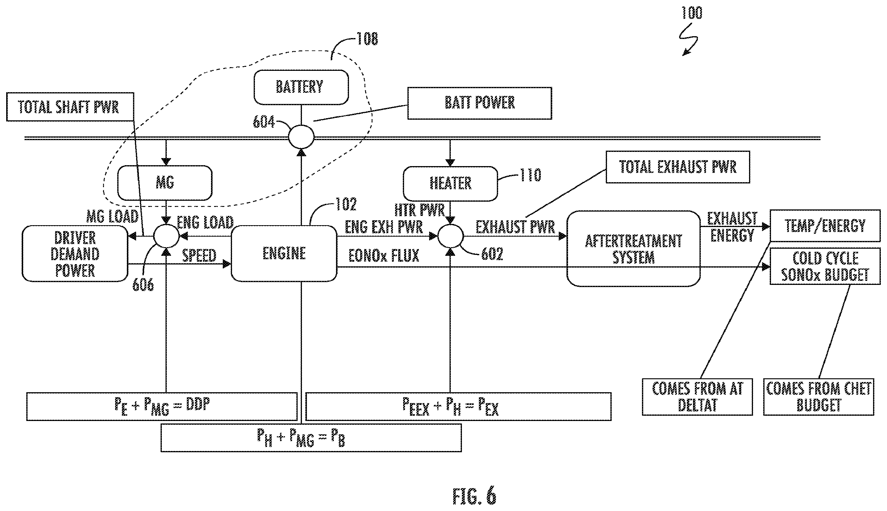Patent US12338757 Figure 6 – Integration of electric heater into aftertreatment catalyst thermal management