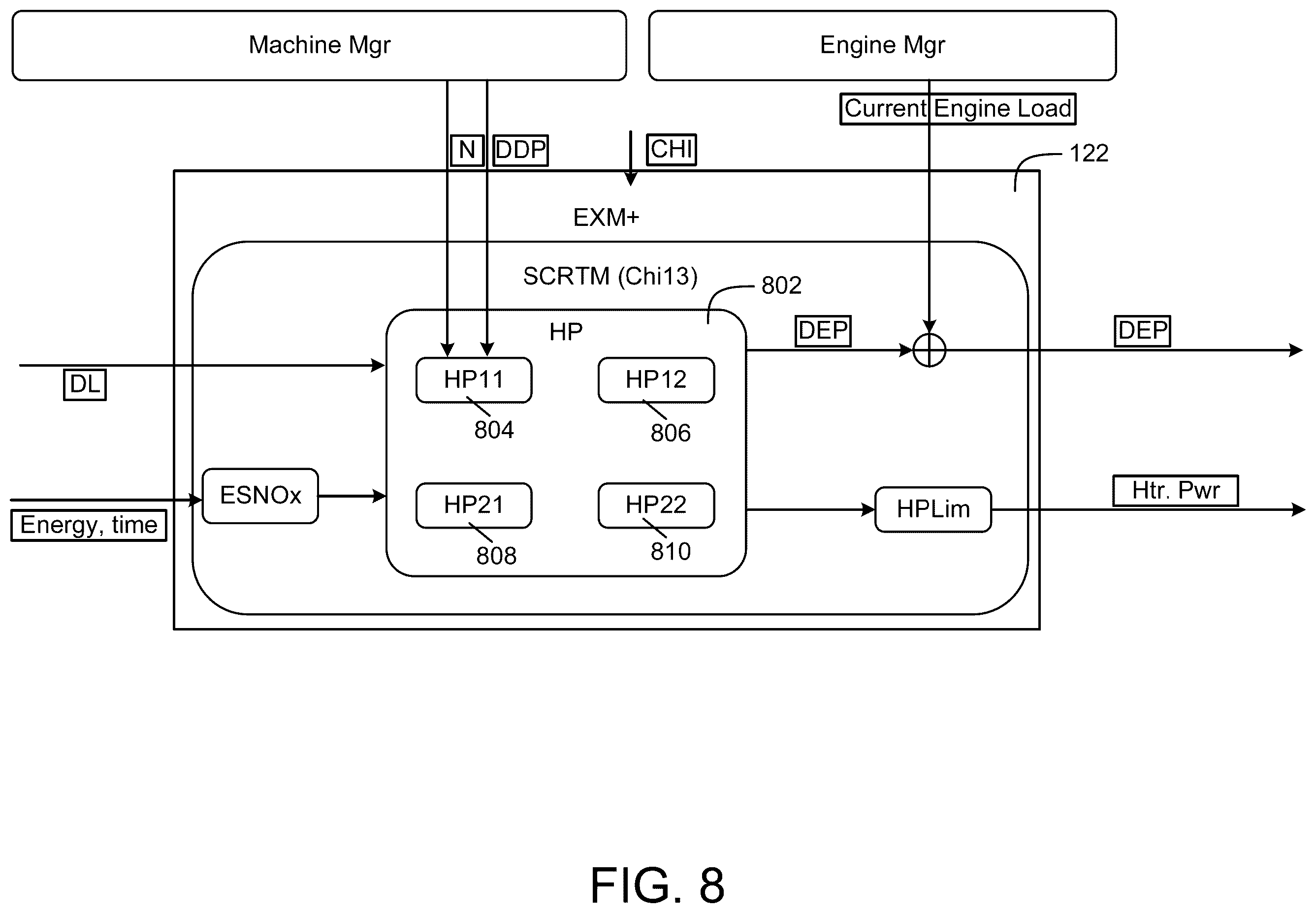 Patent US12338757 Figure 8 – Integration of electric heater into aftertreatment catalyst thermal management
