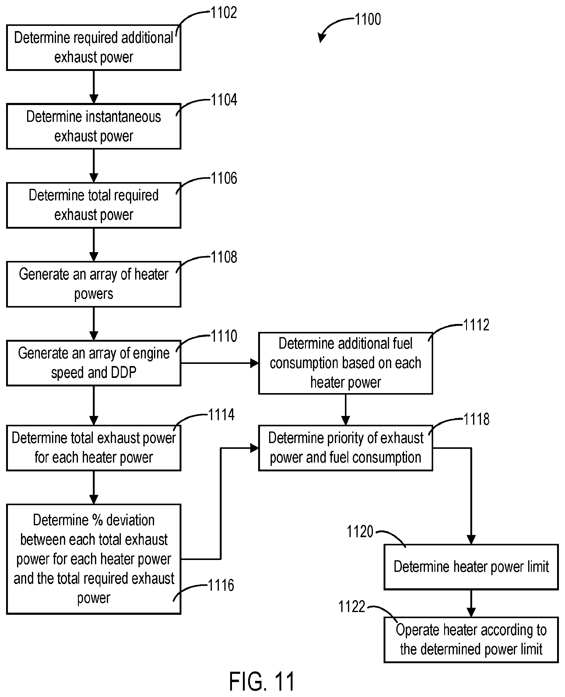 Patent US12338757 Figure 11 – Integration of electric heater into aftertreatment catalyst thermal management