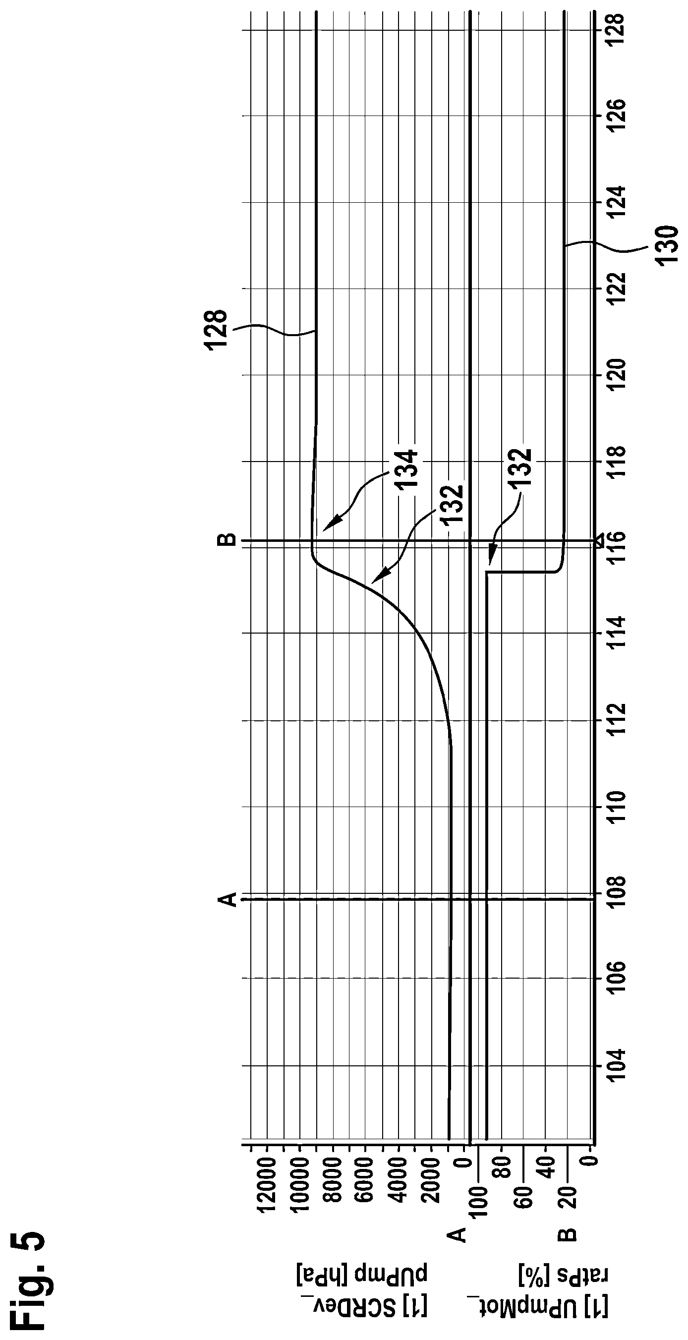 Patent US12338760 Figure 5 – Pressure control in an exhaust aftertreatment system
