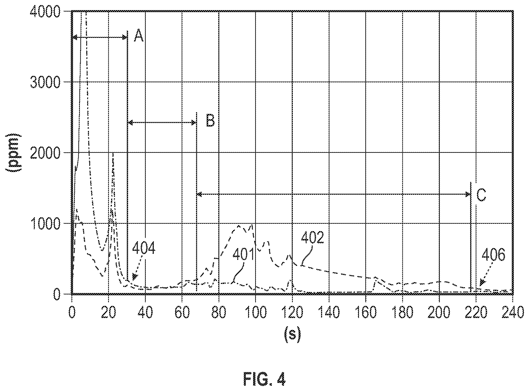 Patent US12338762 Figure 4 – Exhaust gas treatment system for controlling hydrocarbon adsorption/desorption in hydrocarbon trap