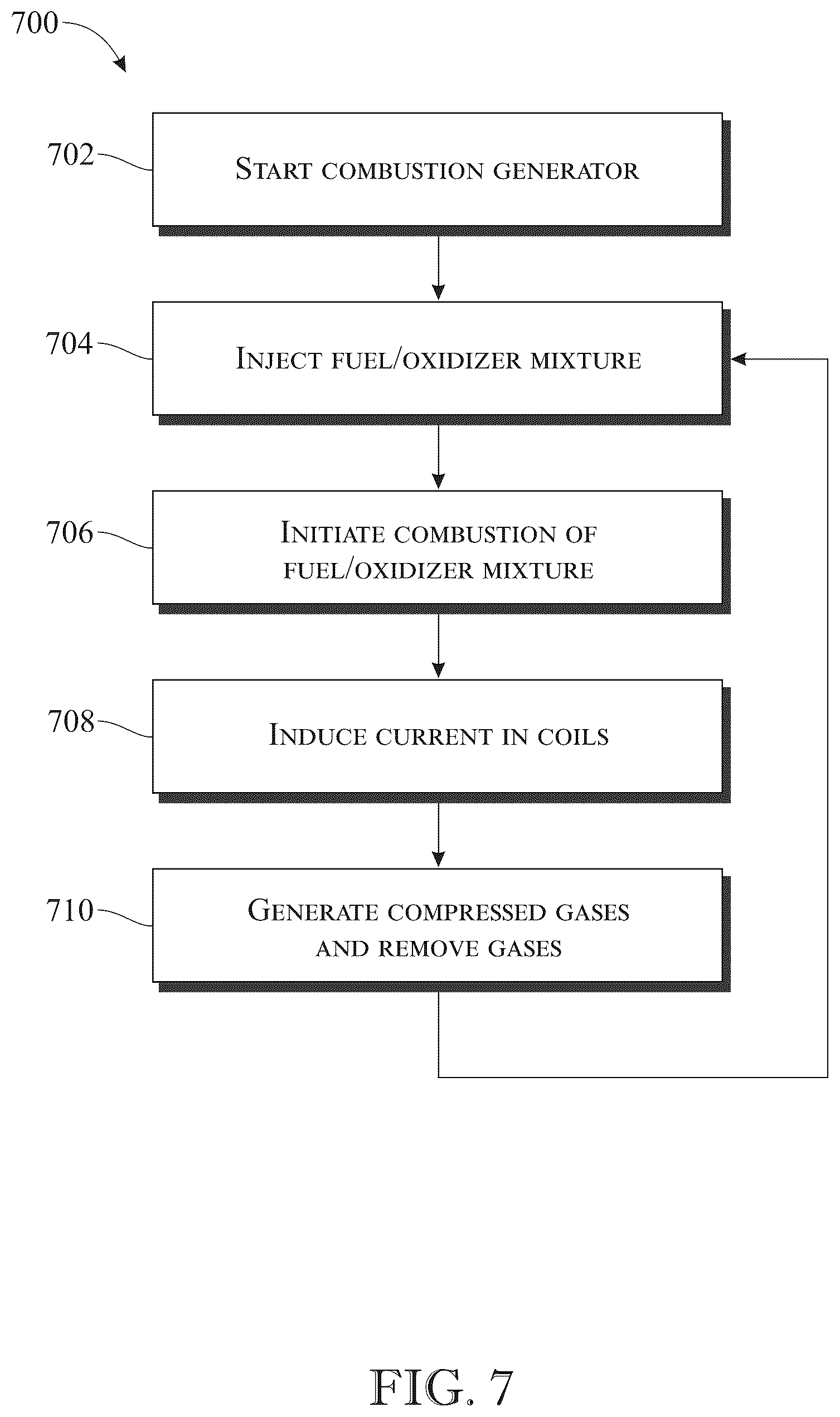 Patent US12338764 Figure 7 – Hybrid combustion-electric generator