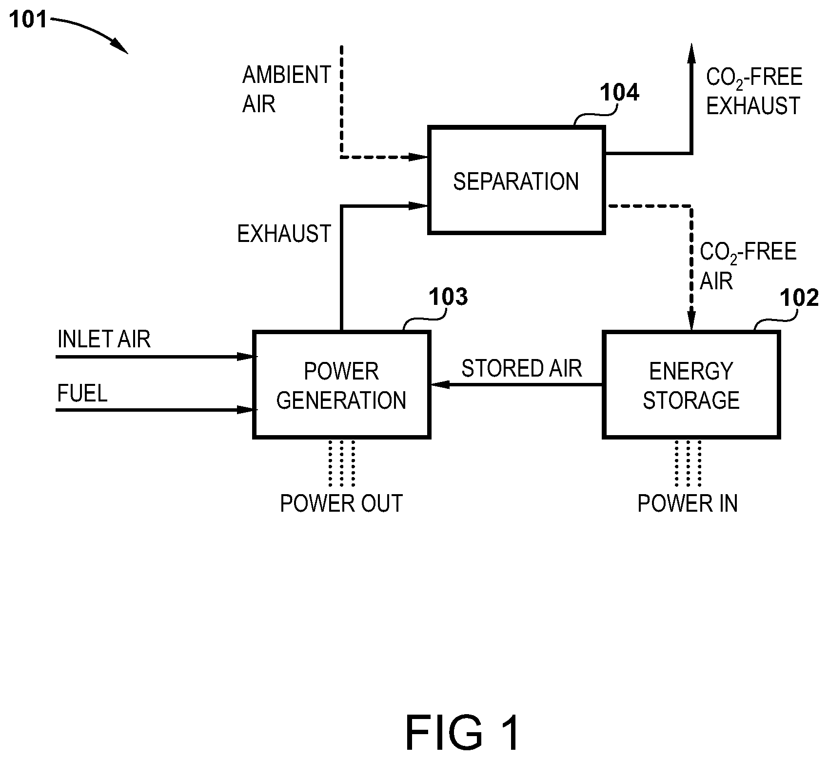 Patent US12338765 Figure 1 – Power generation and storage