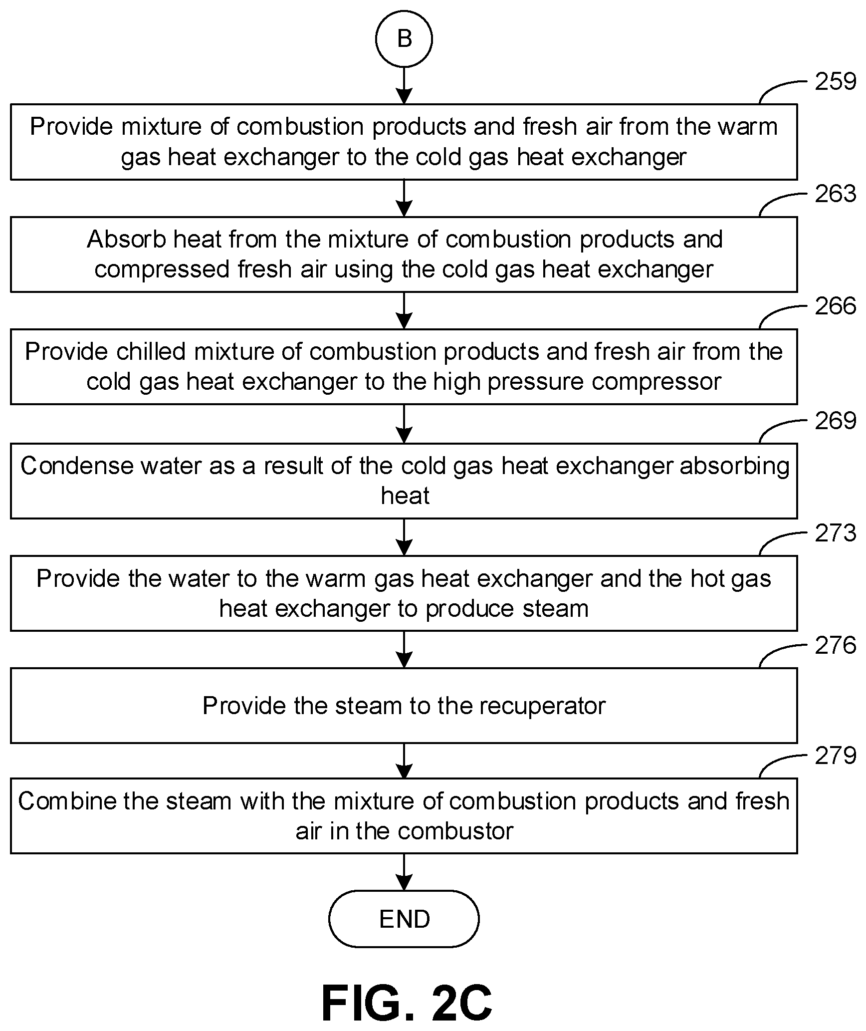 Patent US12338767 Figure 4 – Gas turbine inlet cooling for constant power output