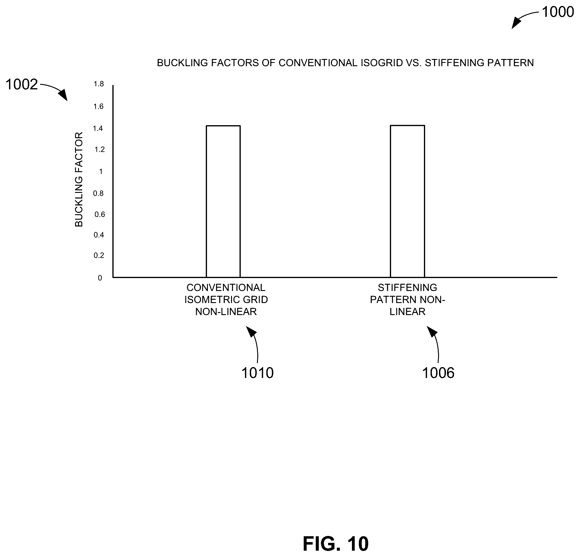 Patent US12338771 Figure 11 – Unit cell structures including stiffening patterns