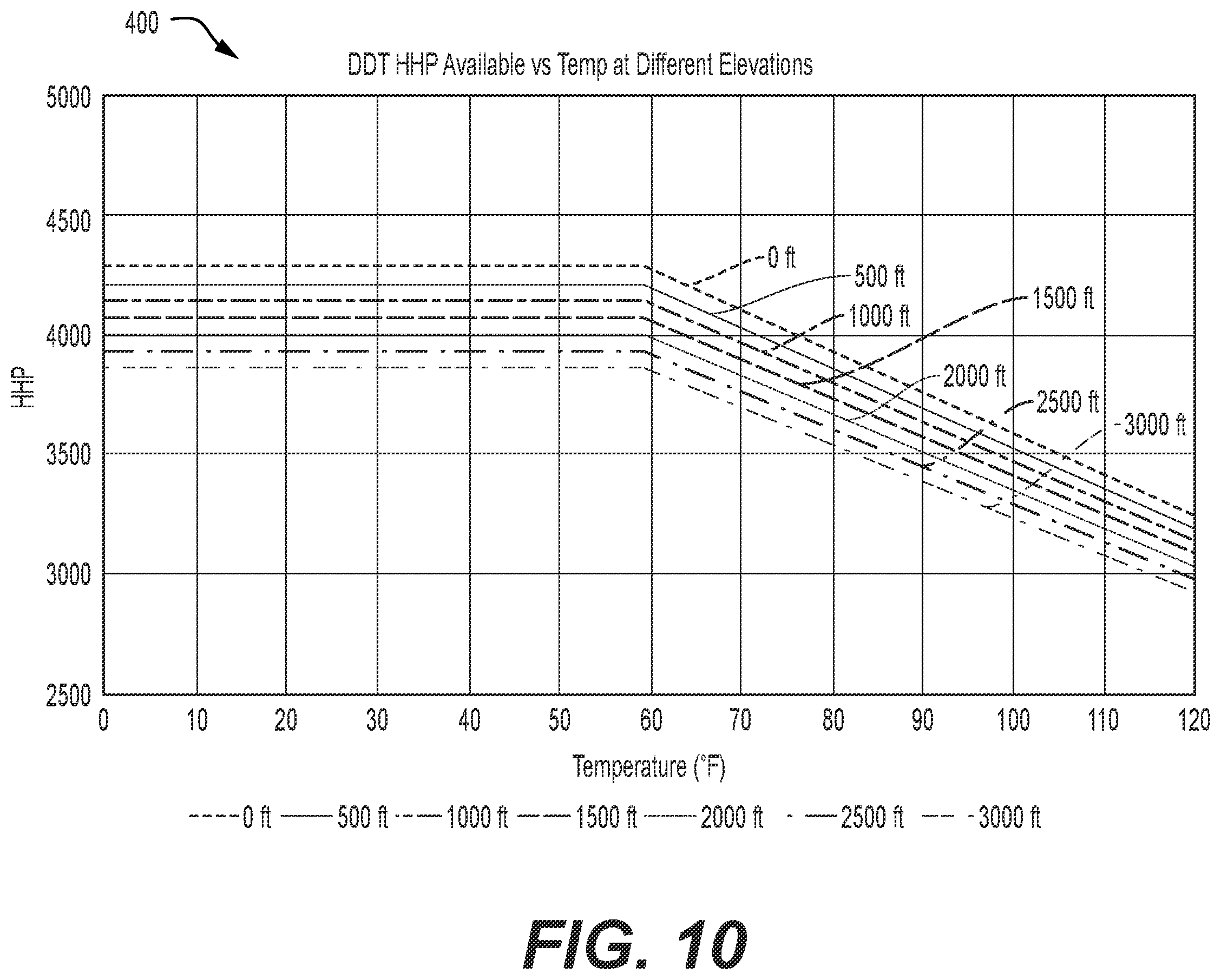Patent US12338772 Figure 14 – Systems, assemblies, and methods to enhance intake air flow to a gas turbine engine of a hydraulic fracturing unit