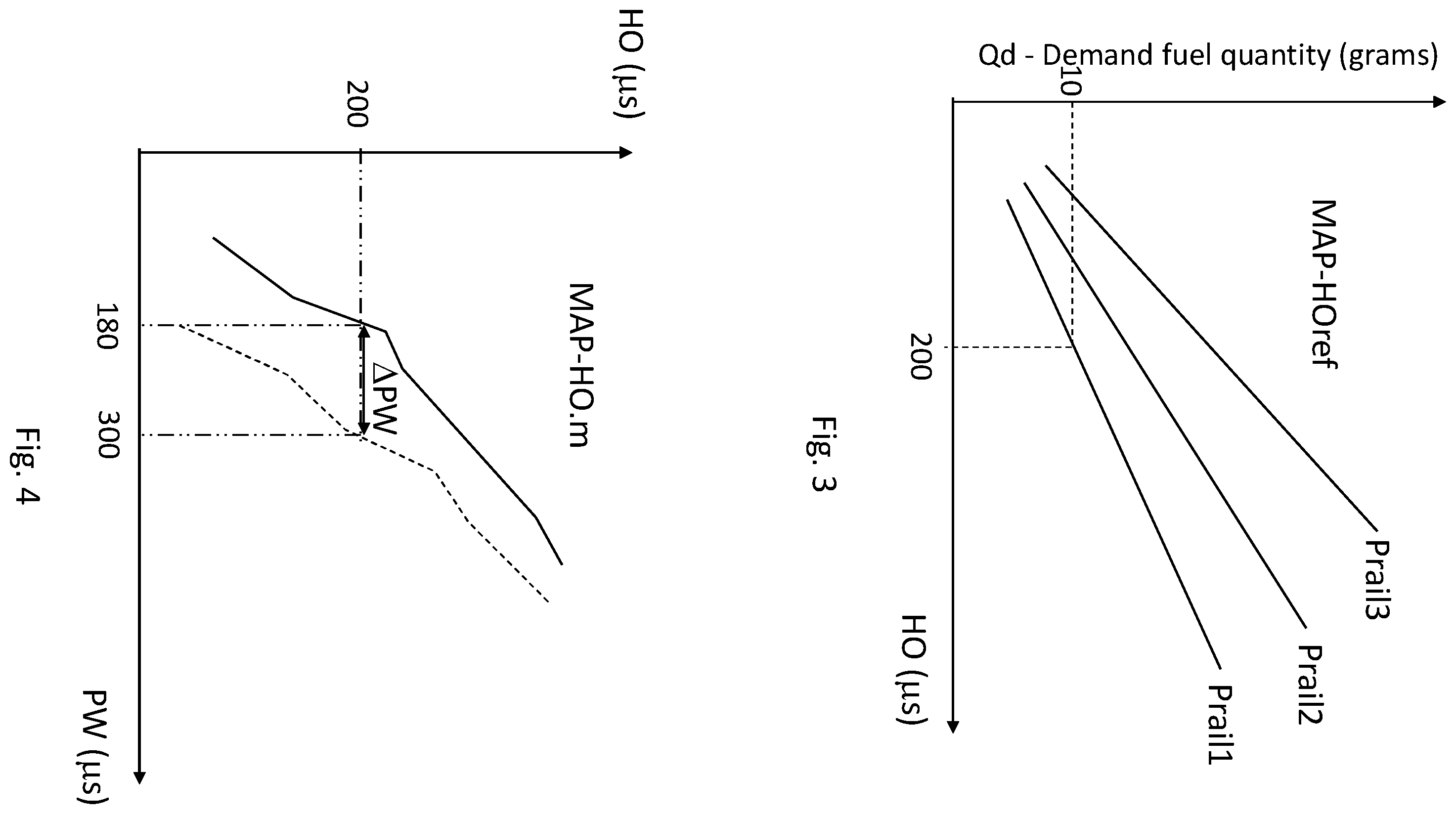 Patent US12338778 Figure 2 – Method of operating a fuel injection system
