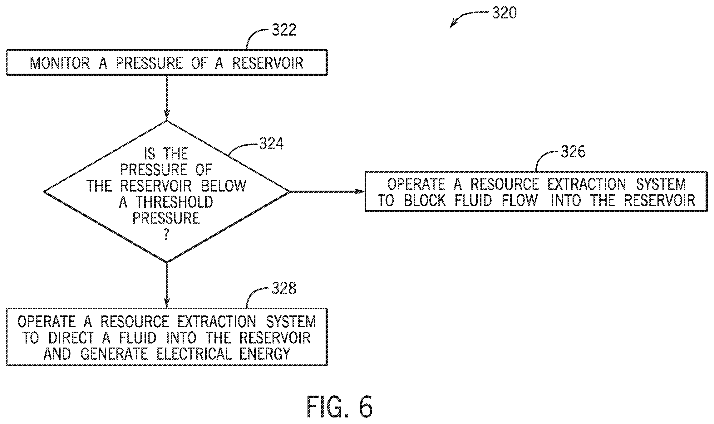 Patent US12338783 Figure 6 – Generator system for resource extraction and injection system