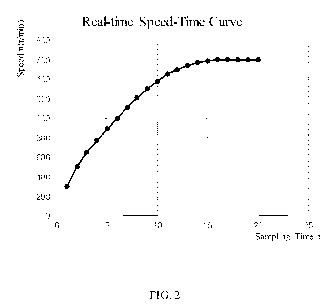 Patent US12338784 Figure 2 – Device and method for starting pumped storage group and pumped storage system