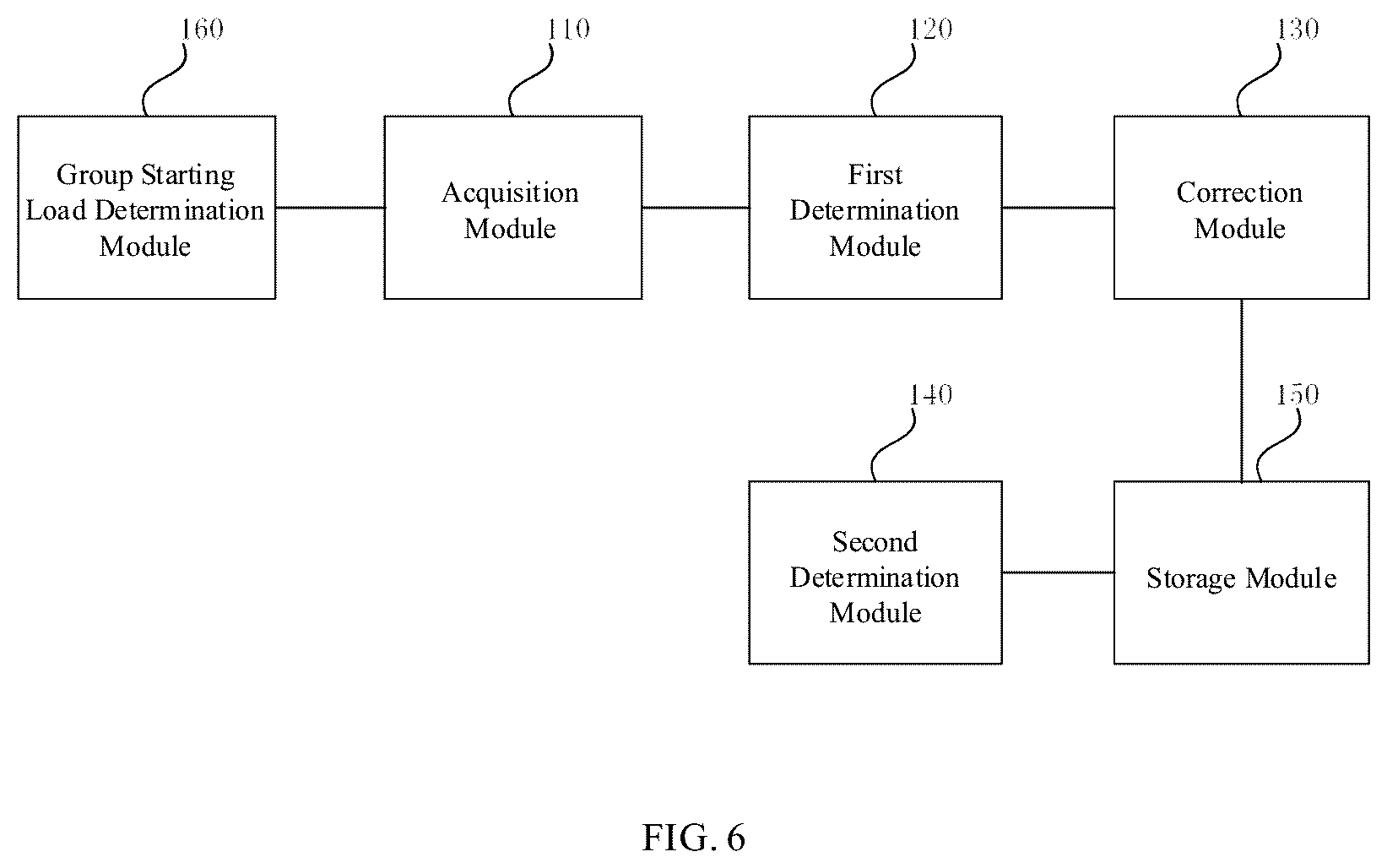 Patent US12338784 Figure 6 – Device and method for starting pumped storage group and pumped storage system