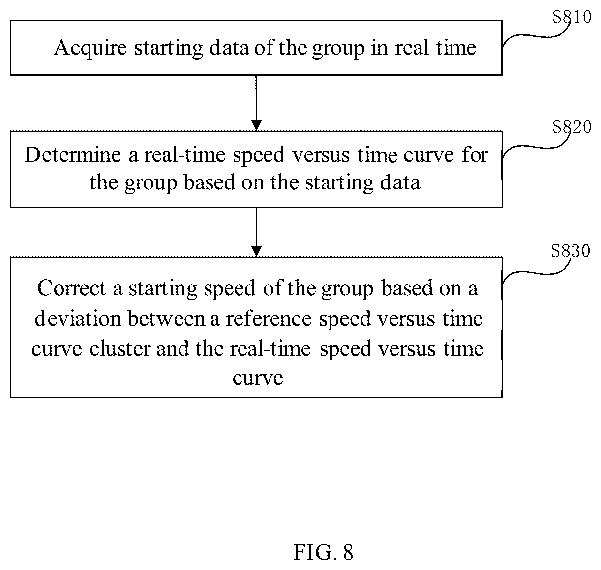 Patent US12338784 Figure 8 – Device and method for starting pumped storage group and pumped storage system