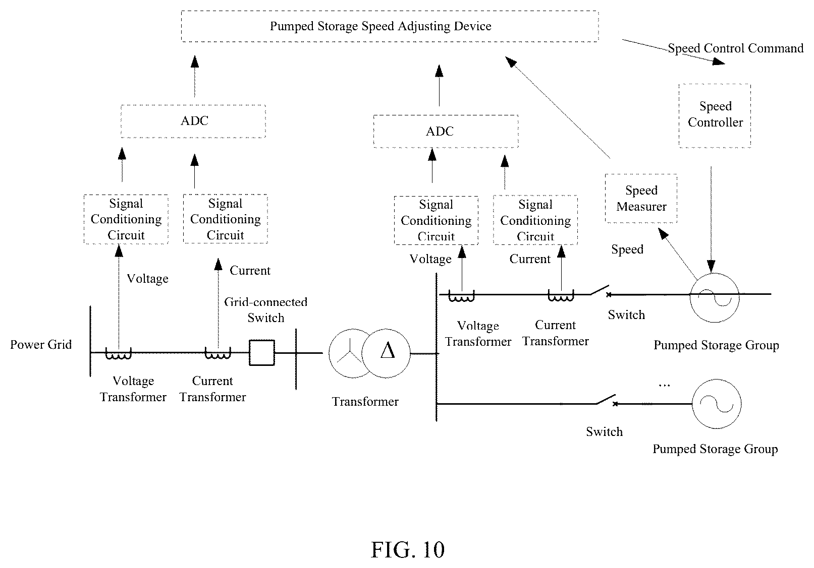 Patent US12338784 Figure 10 – Device and method for starting pumped storage group and pumped storage system
