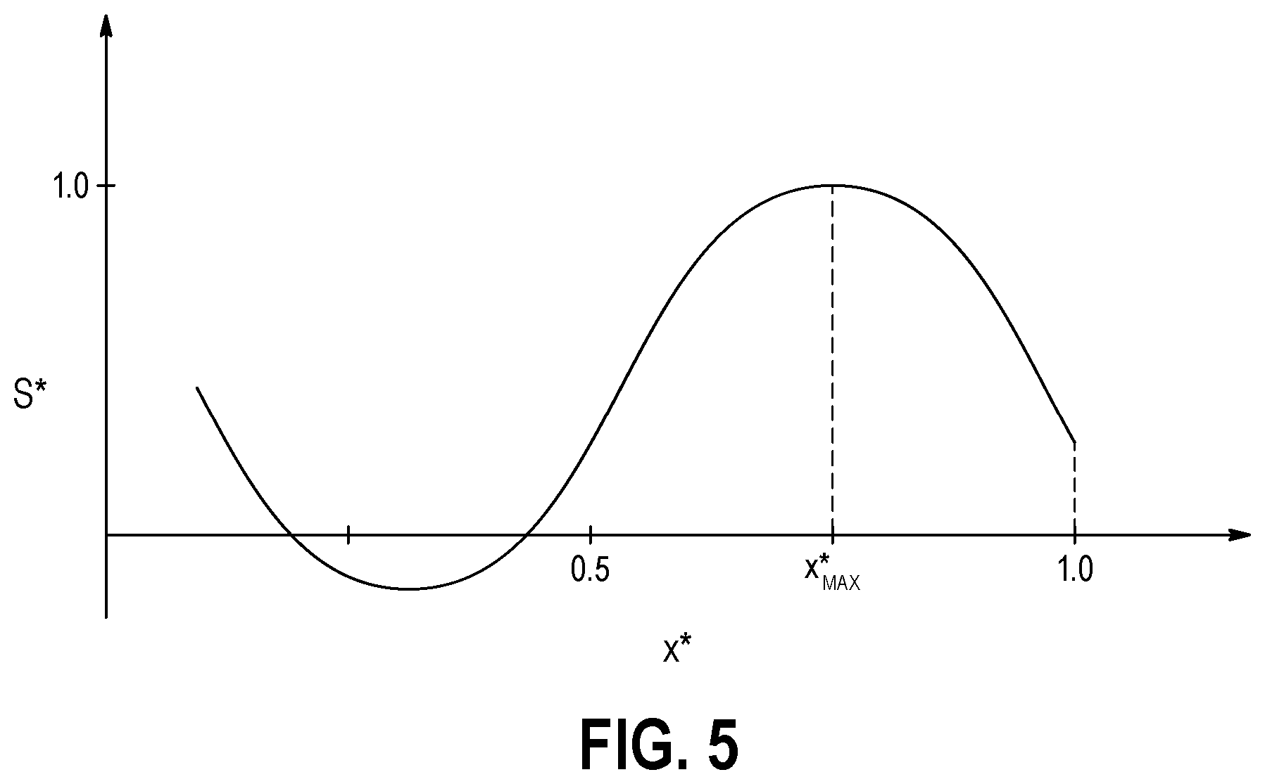 Patent US12338787 Figure 5 – Shear web for a wind turbine blade and method of making same