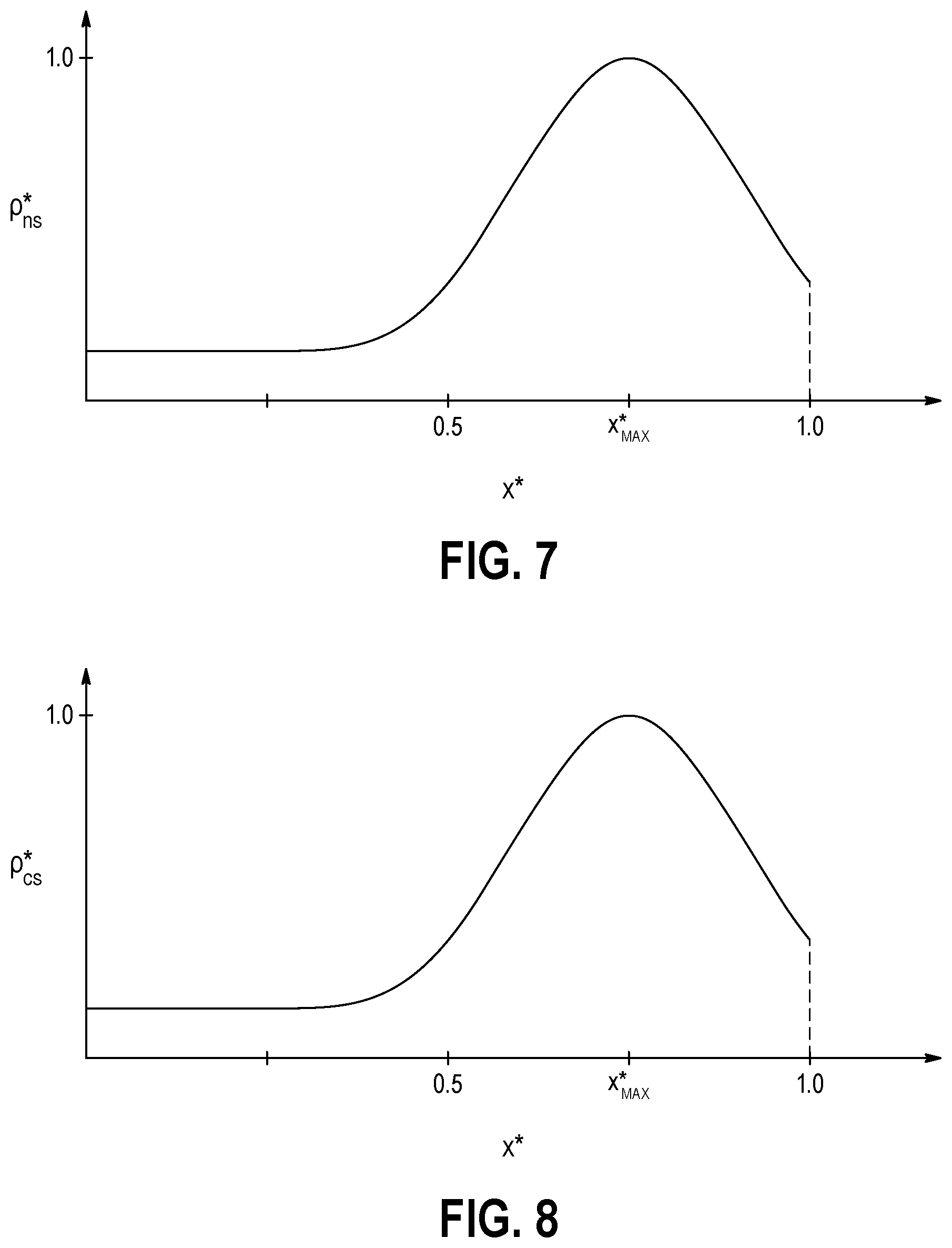 Patent US12338787 Figure 7 – Shear web for a wind turbine blade and method of making same