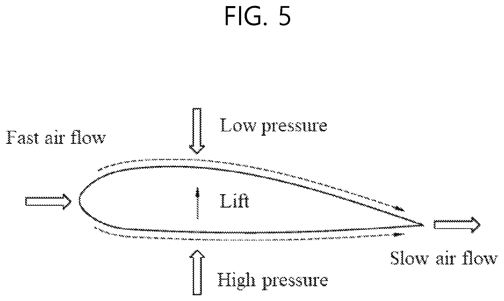 Patent US12338793 Figure 5 – Wind power generation system using moving body