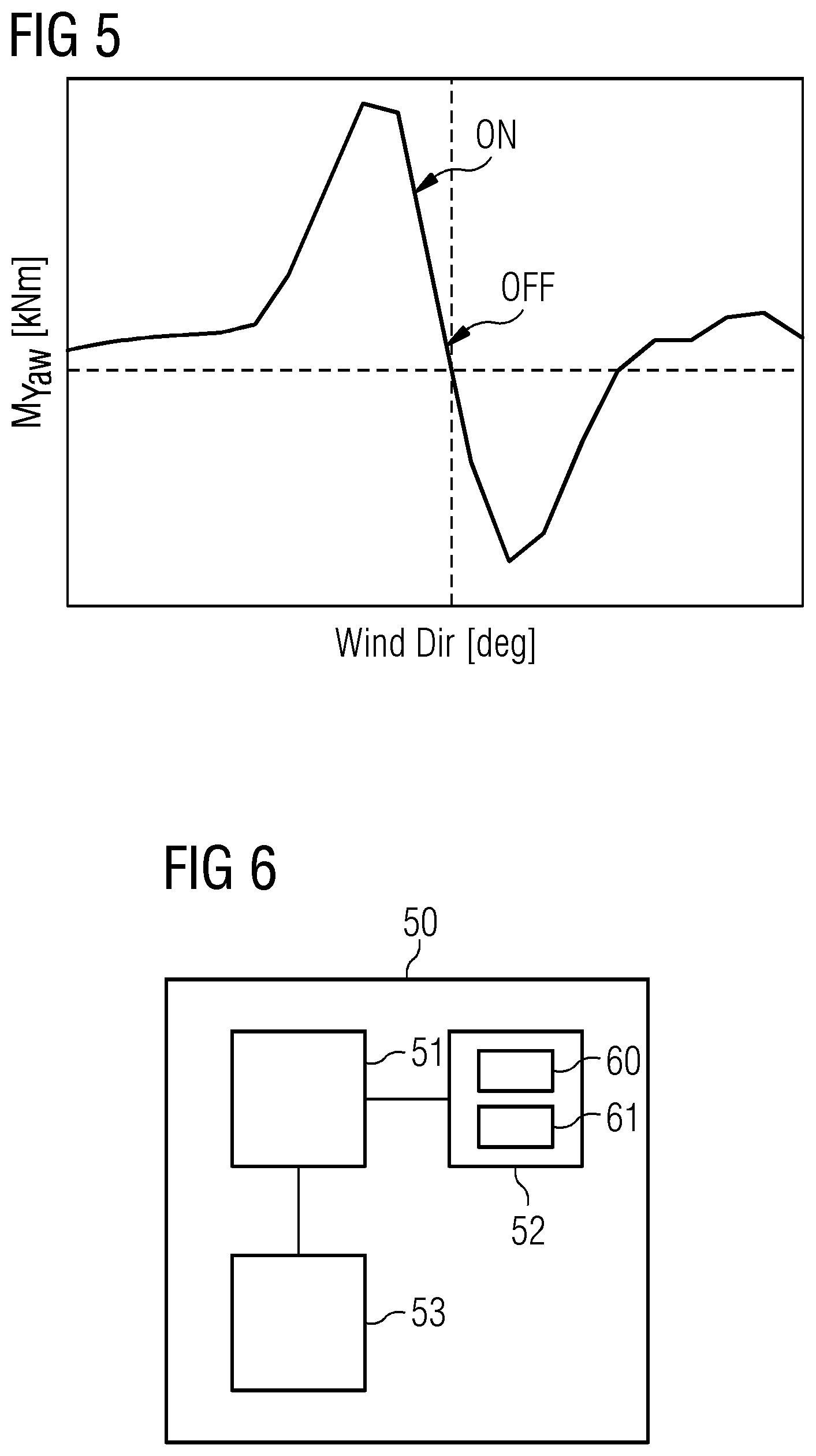 Patent US12338795 Figure 5 – Method for commanding an upstream wind turbine in a wind farm